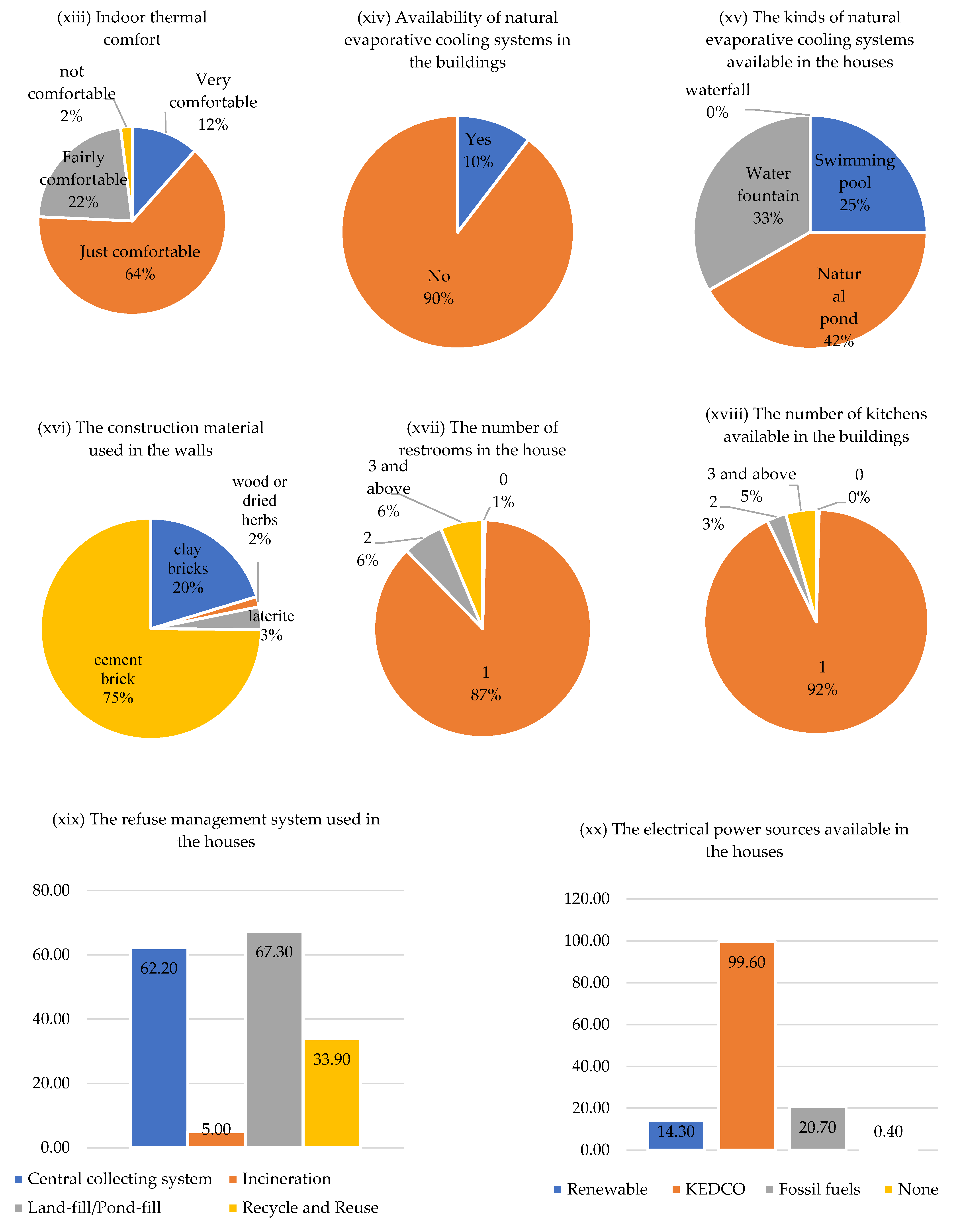 Buildings 13 02387 g008c Buildings 13 02387 g008c