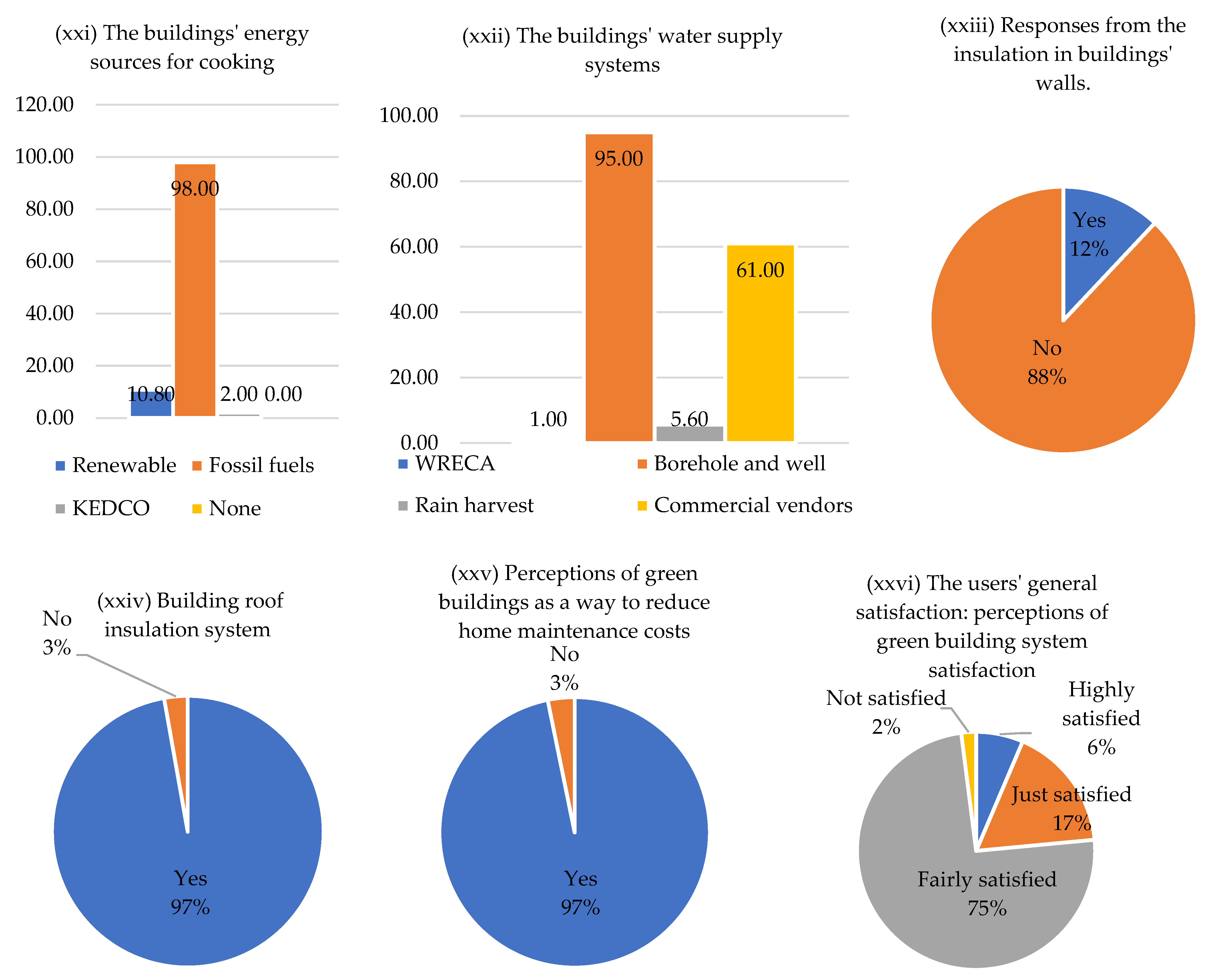 Buildings 13 02387 g008d Buildings 13 02387 g008d