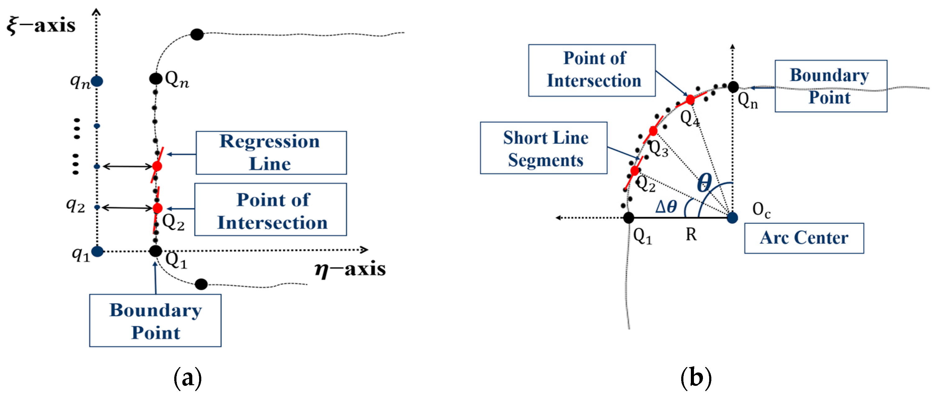 Buildings 13 02388 g007