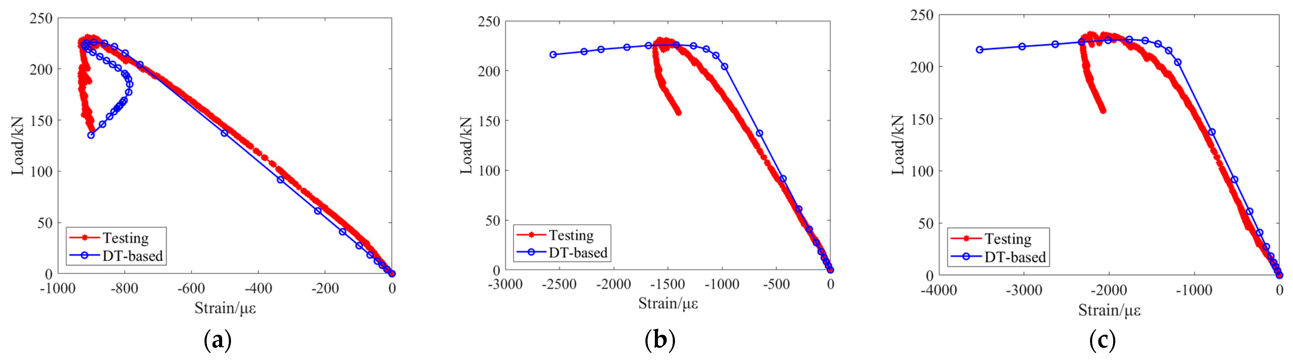 Buildings 13 02388 g018