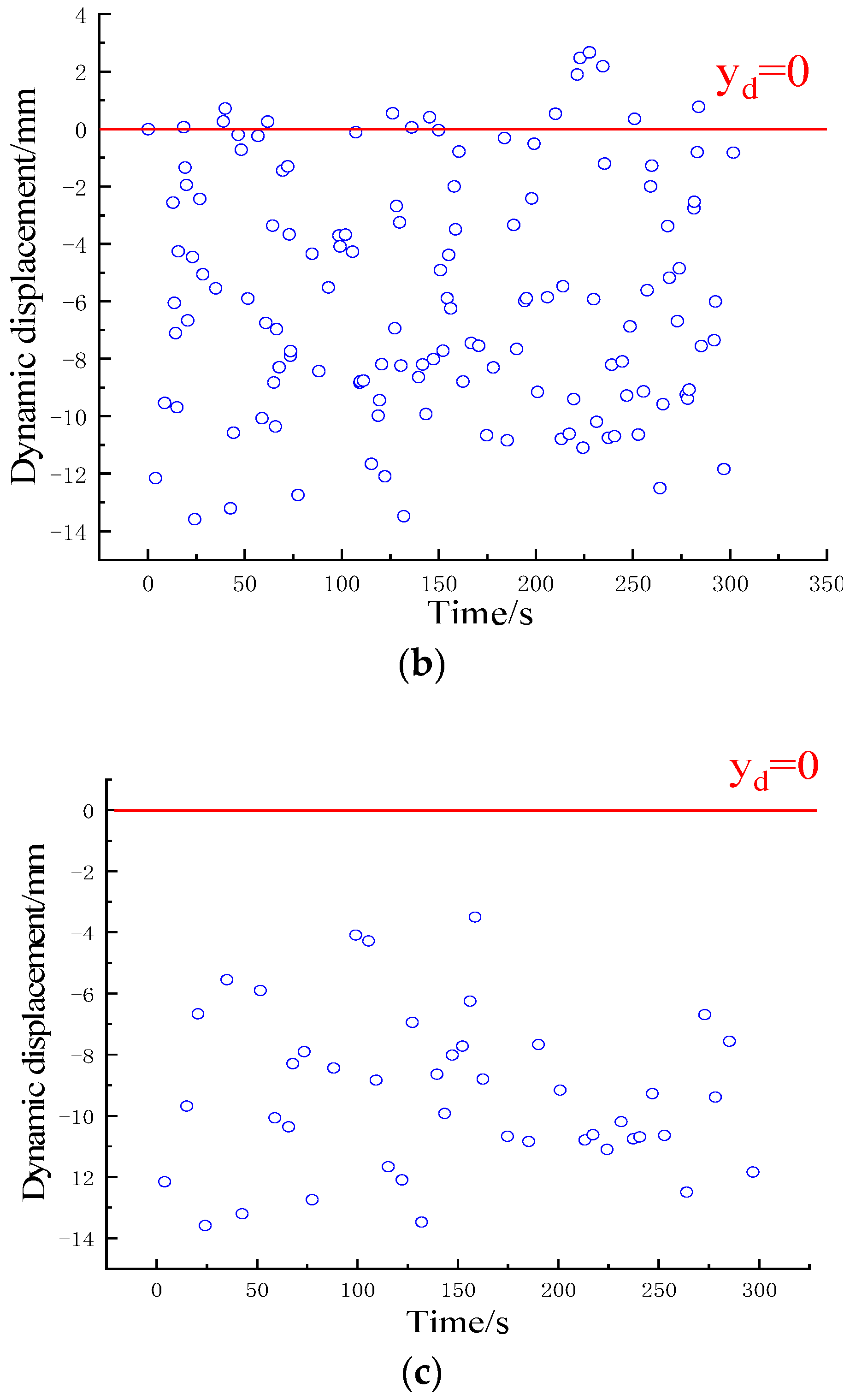 Buildings 13 02389 g009b