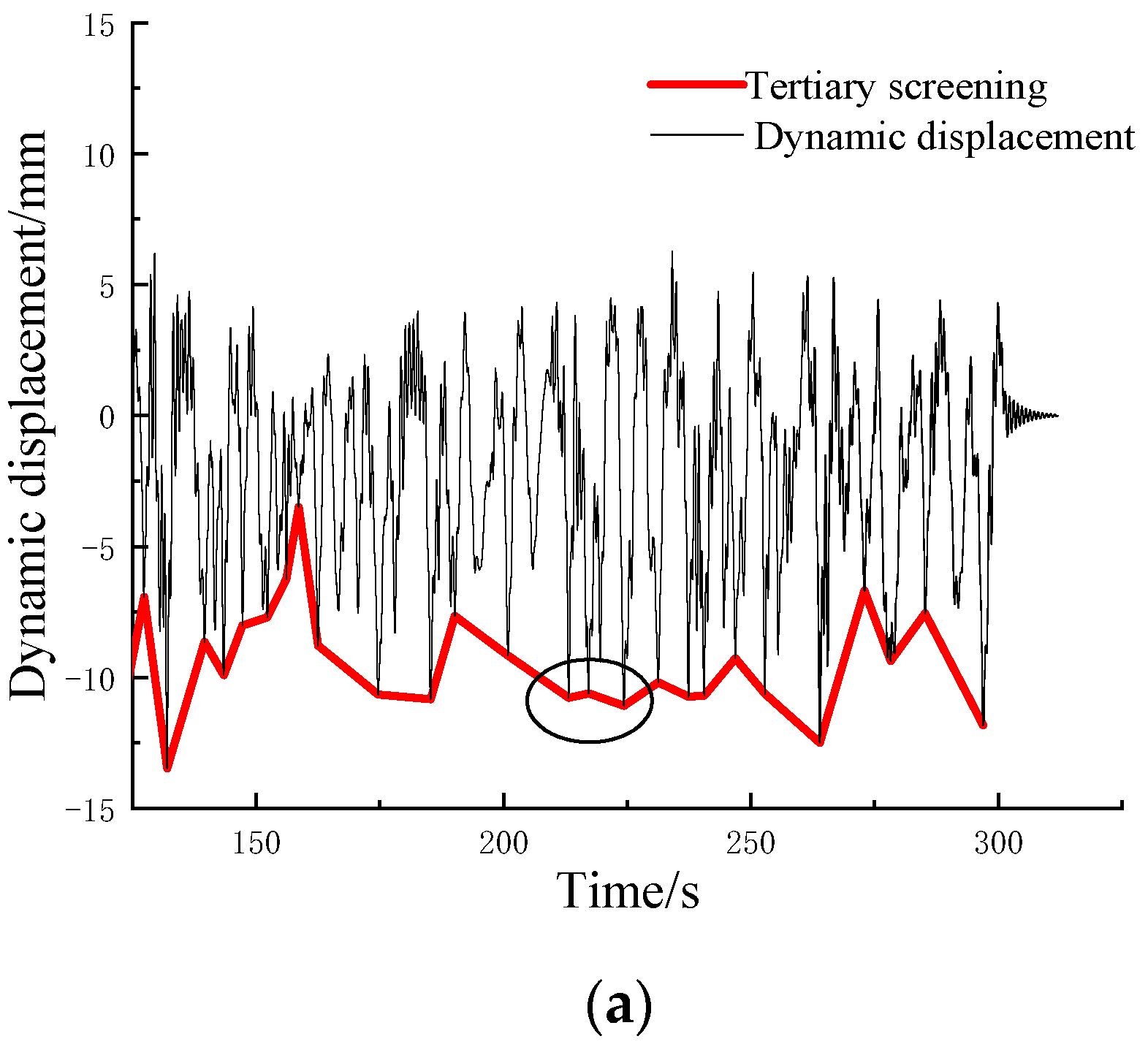 Buildings 13 02389 g010a