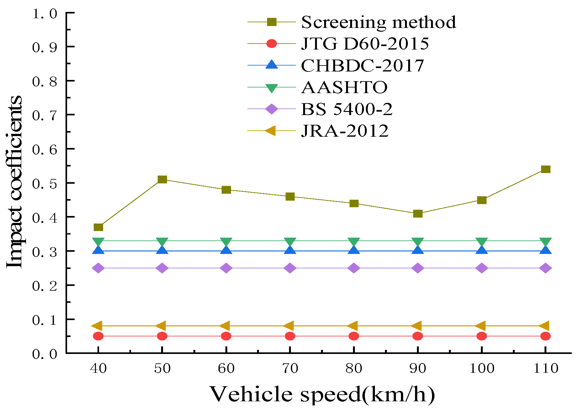 Buildings 13 02389 g016