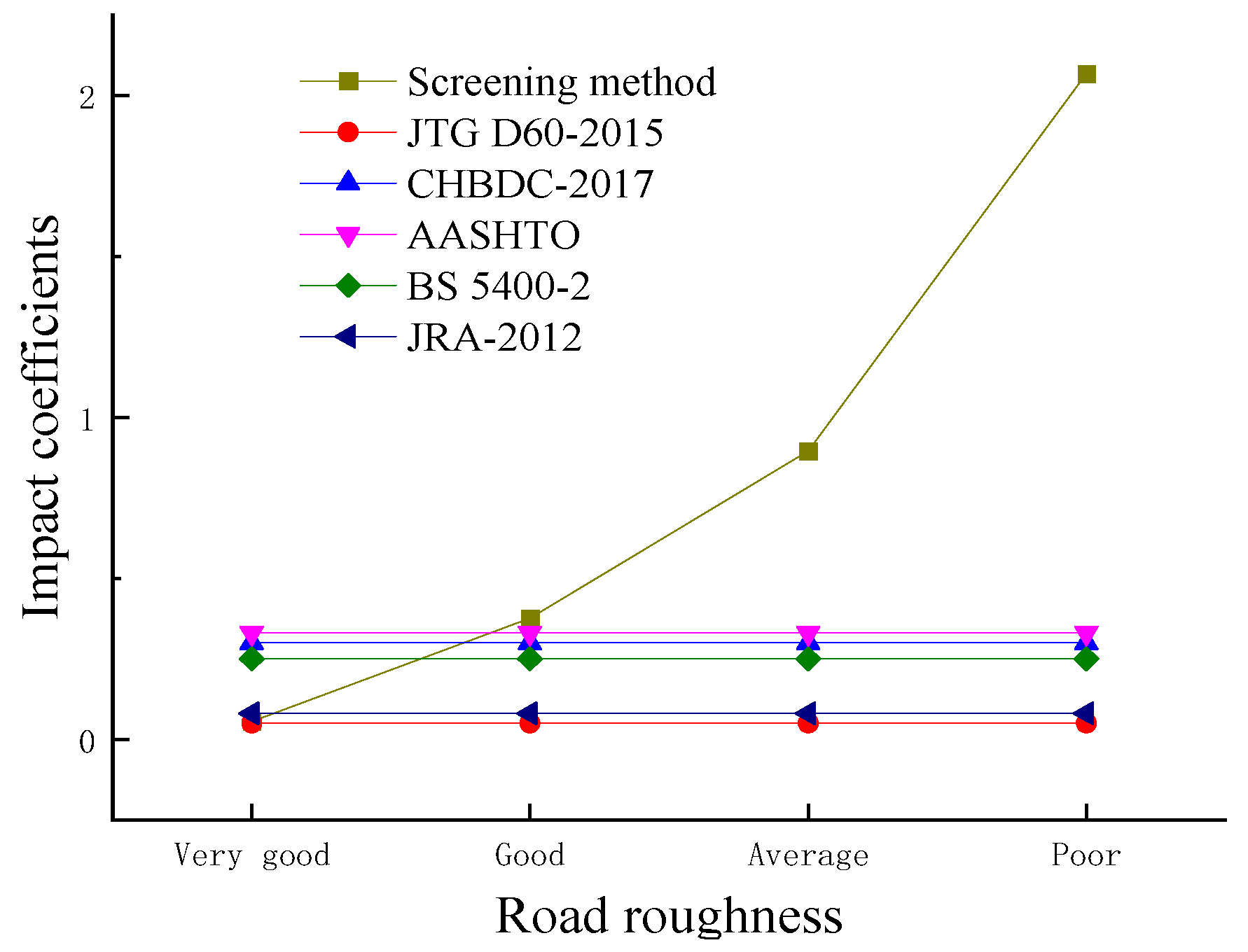 Buildings 13 02389 g018