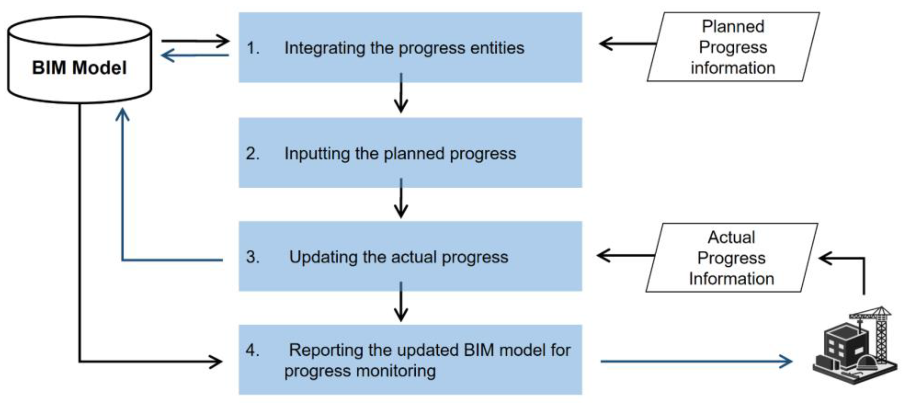 Buildings 13 02390 g001