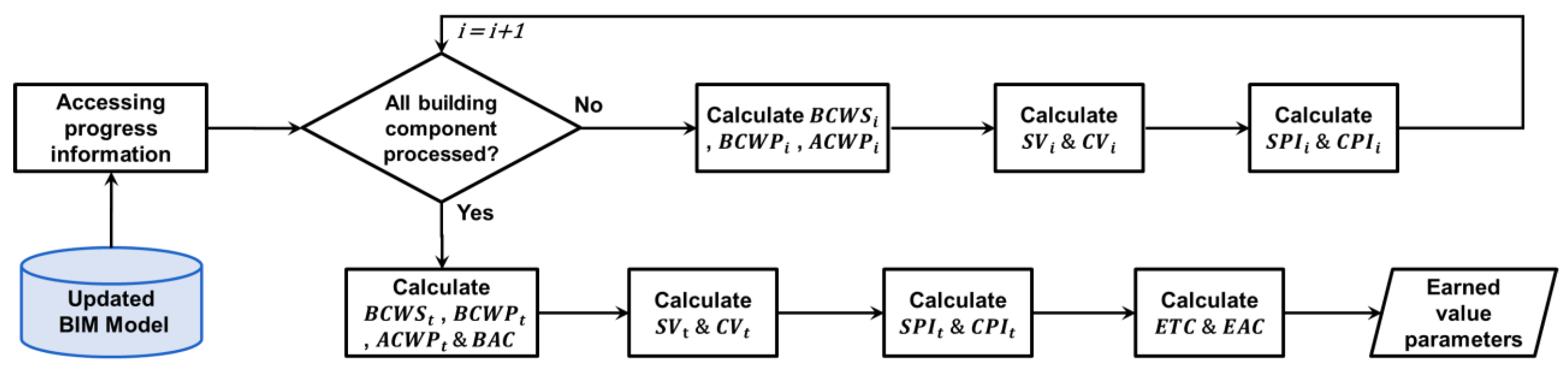 Buildings 13 02390 g009