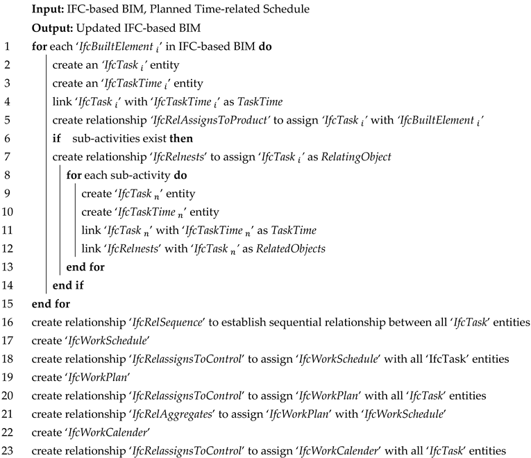 Buildings 13 02390 i001 Buildings 13 02390 i001