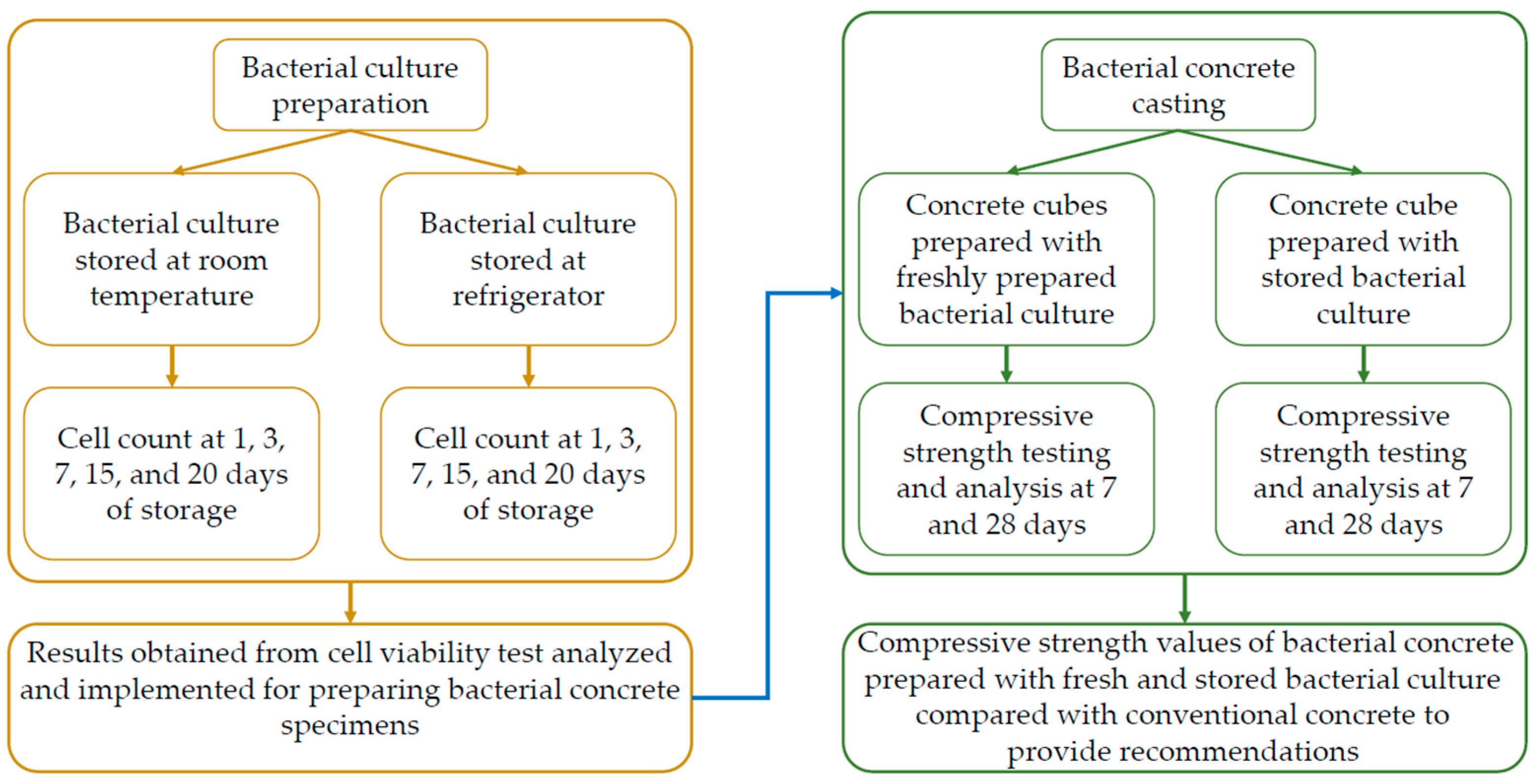 Buildings 13 02392 g001
