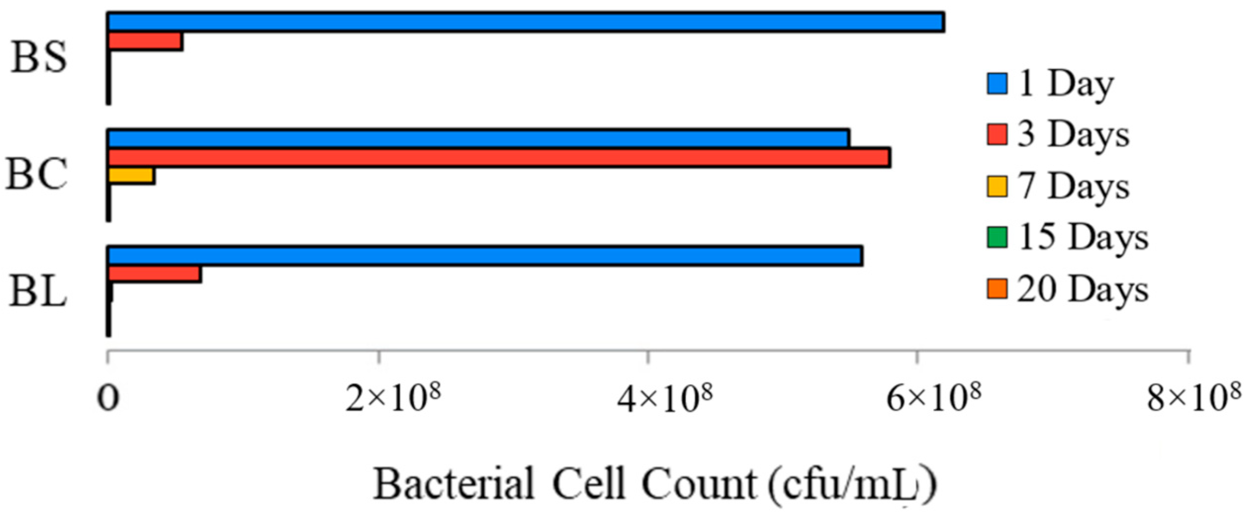 Buildings 13 02392 g006