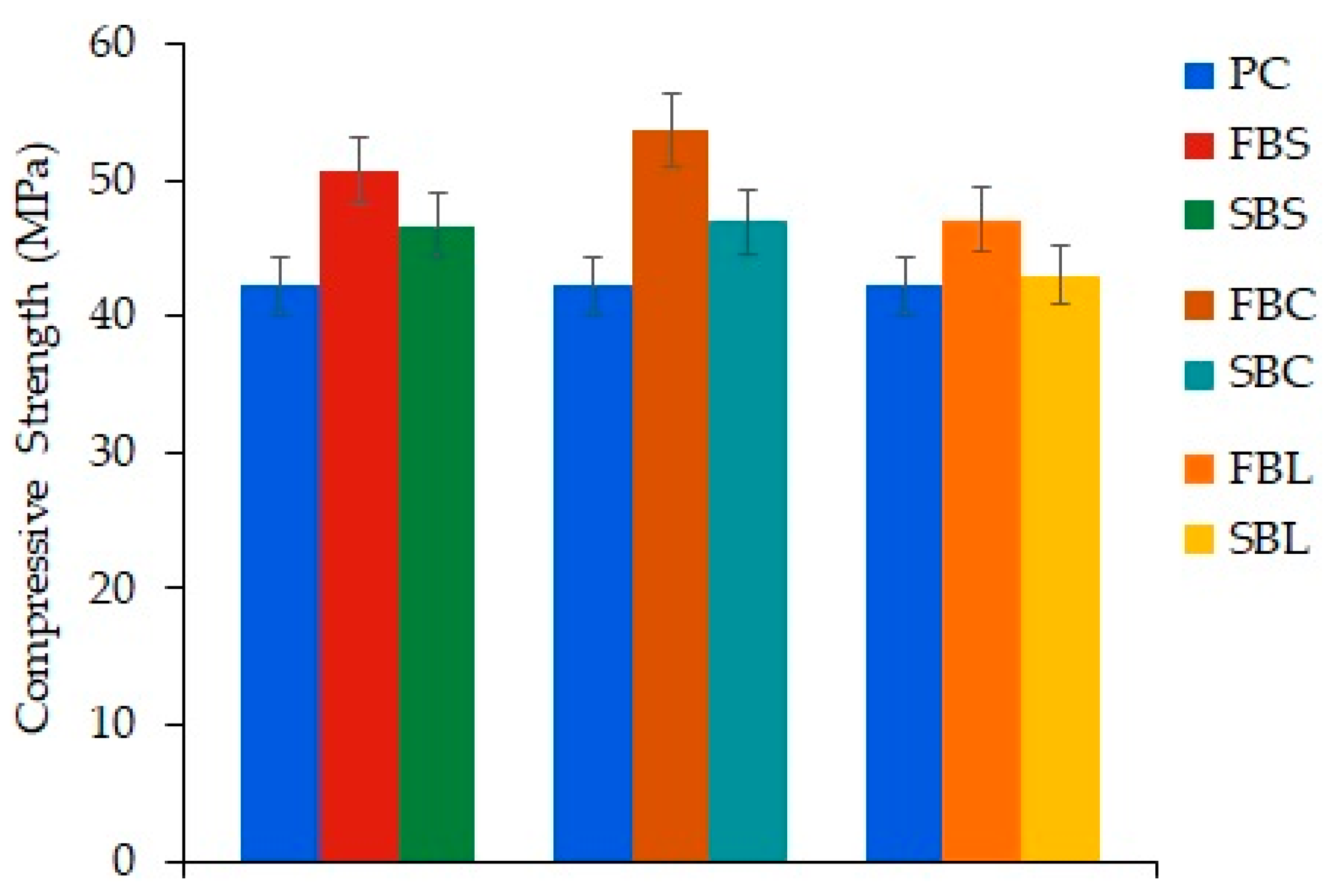 Buildings 13 02392 g008