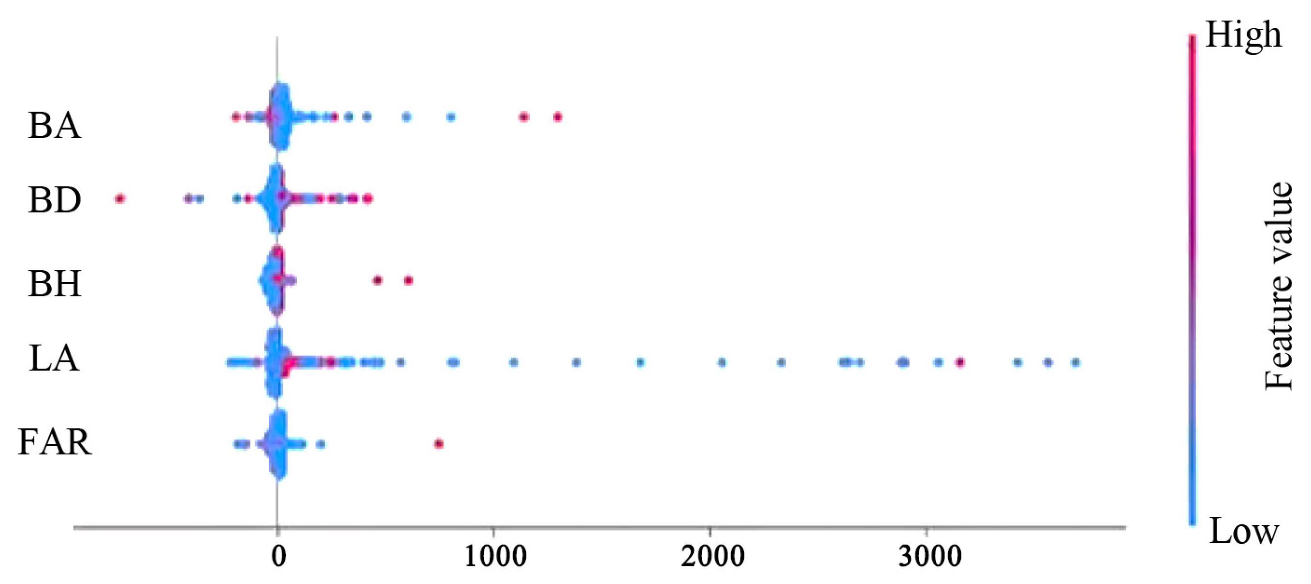 Buildings 13 02393 g010