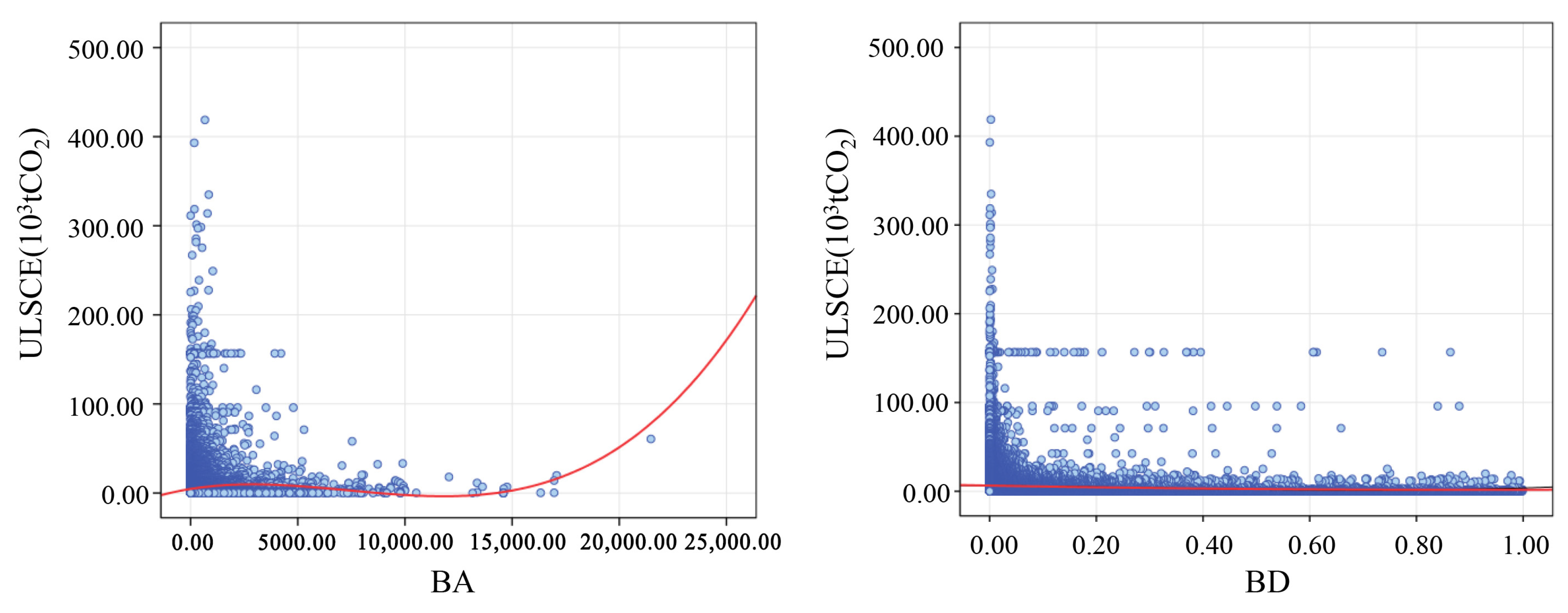 Buildings 13 02393 g012