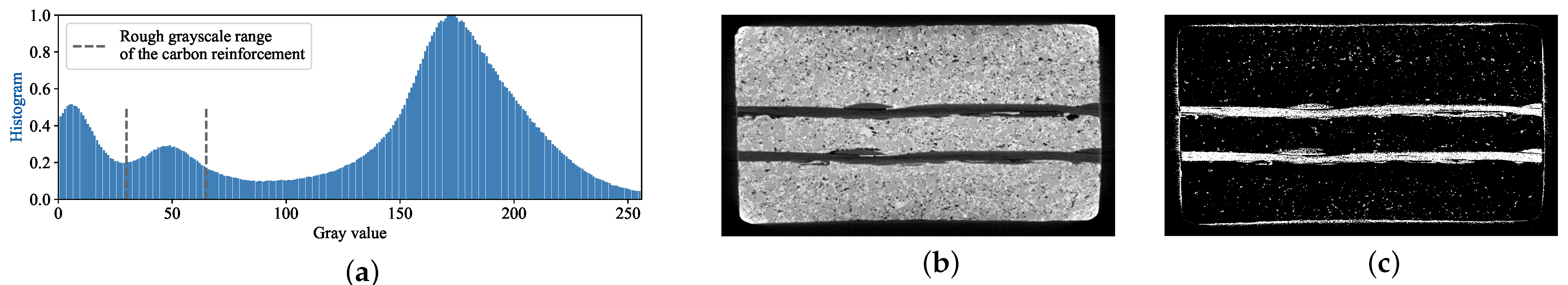 Buildings 13 02399 g007