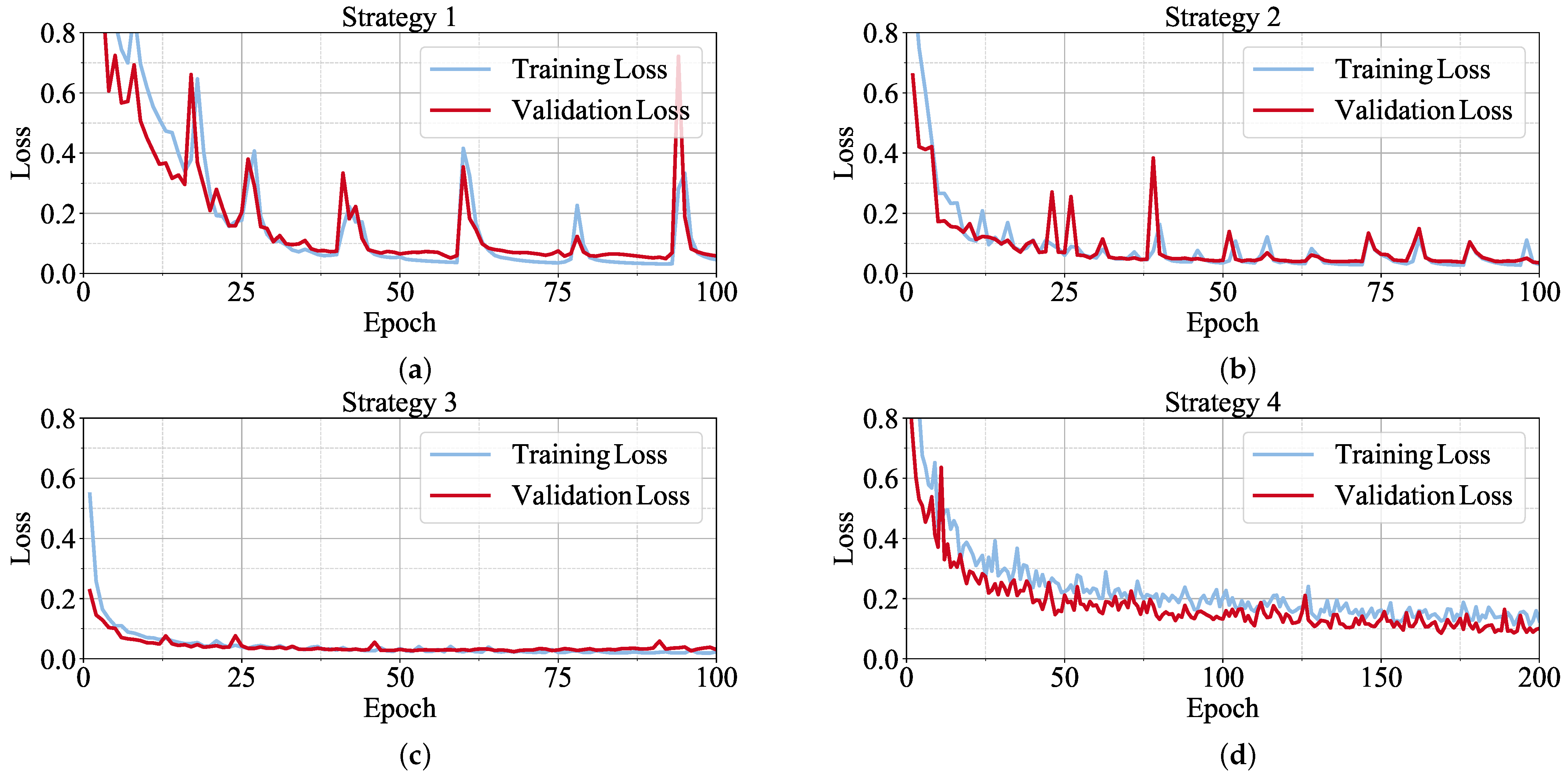 Buildings 13 02399 g019