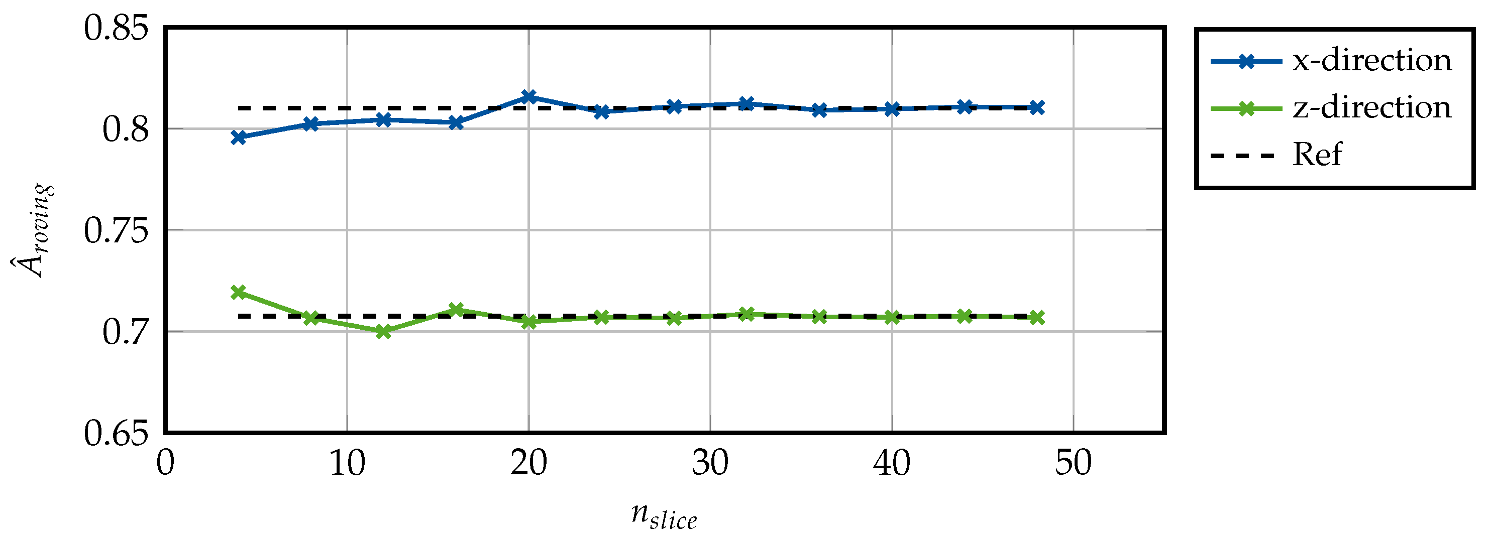 Buildings 13 02399 g024