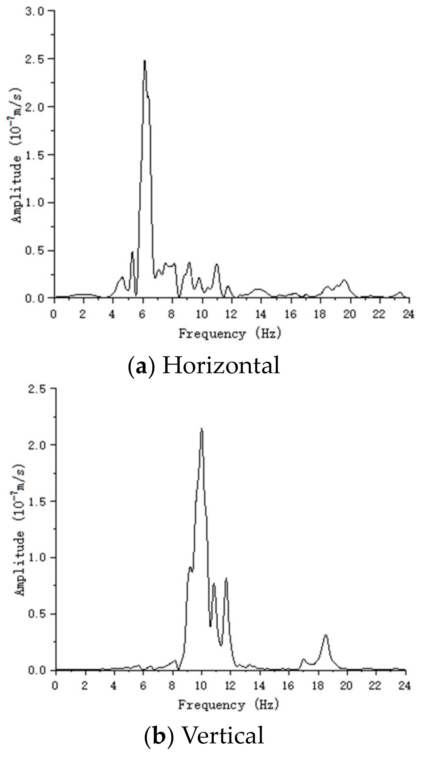 Buildings 13 02400 g007