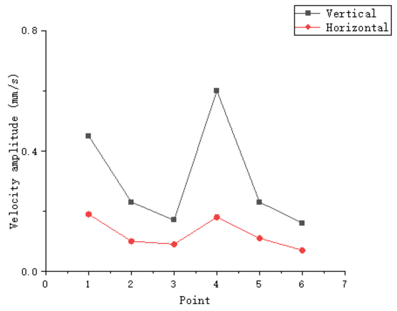 Buildings 13 02400 g008