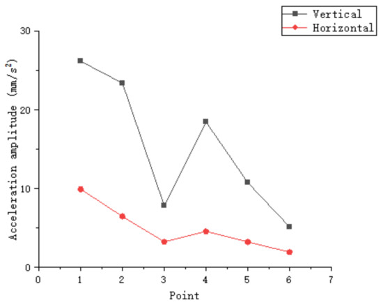 Buildings 13 02400 g009