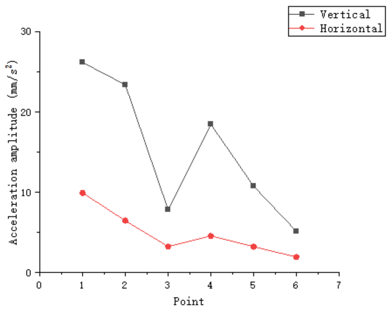 Buildings 13 02400 g009