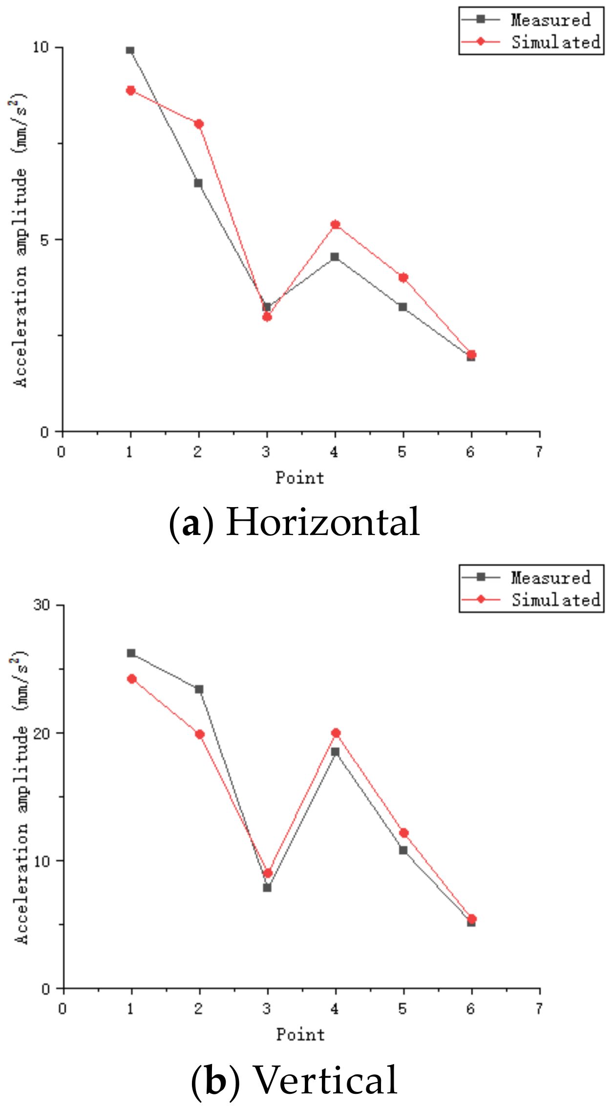 Buildings 13 02400 g016