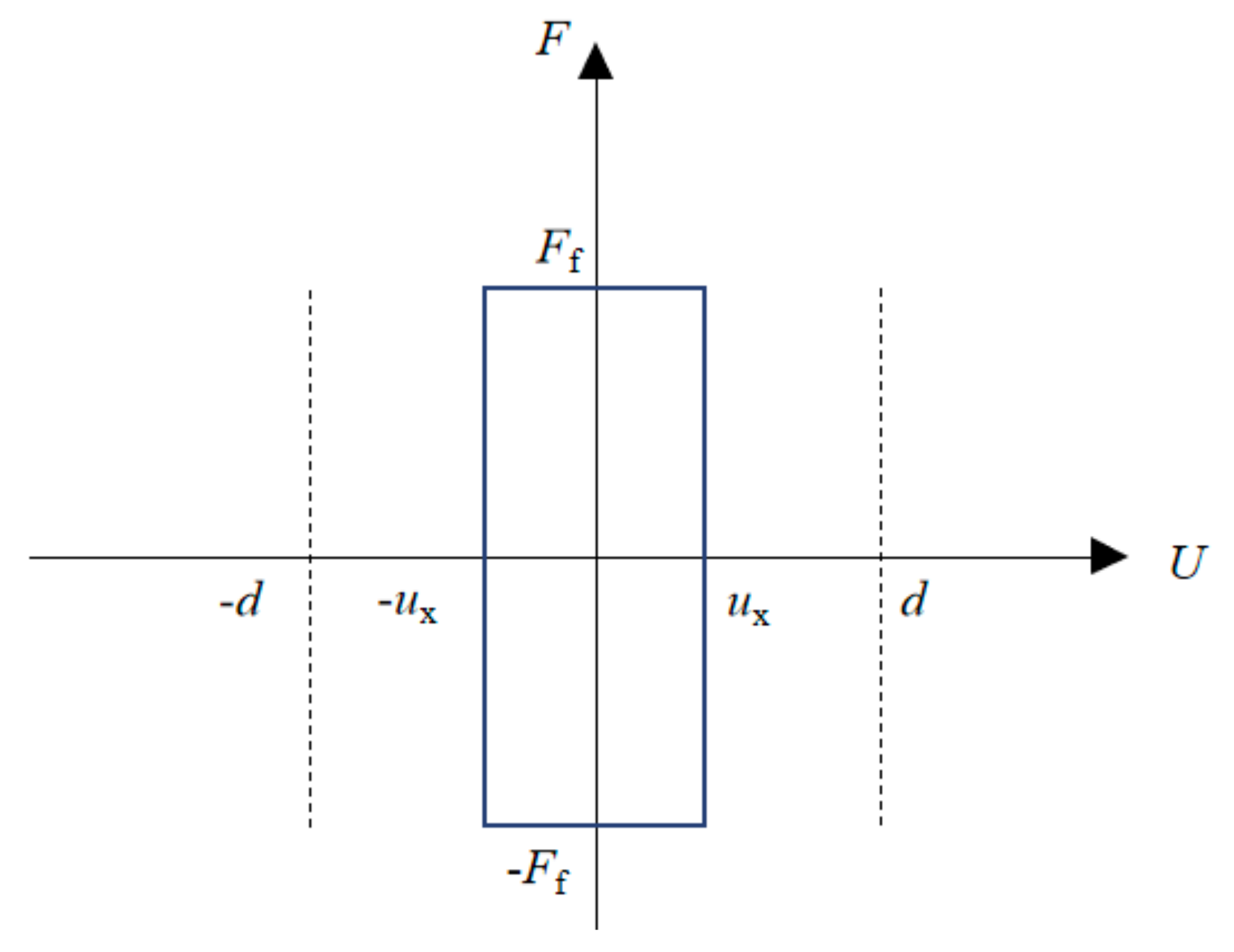 Buildings 13 02401 g010