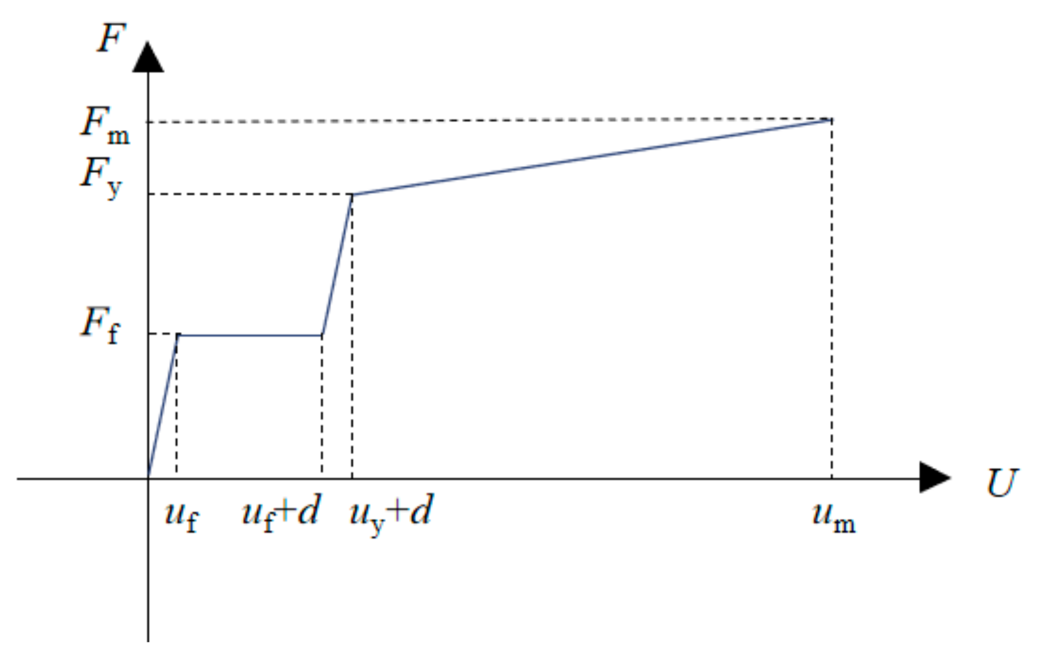 Buildings 13 02401 g012