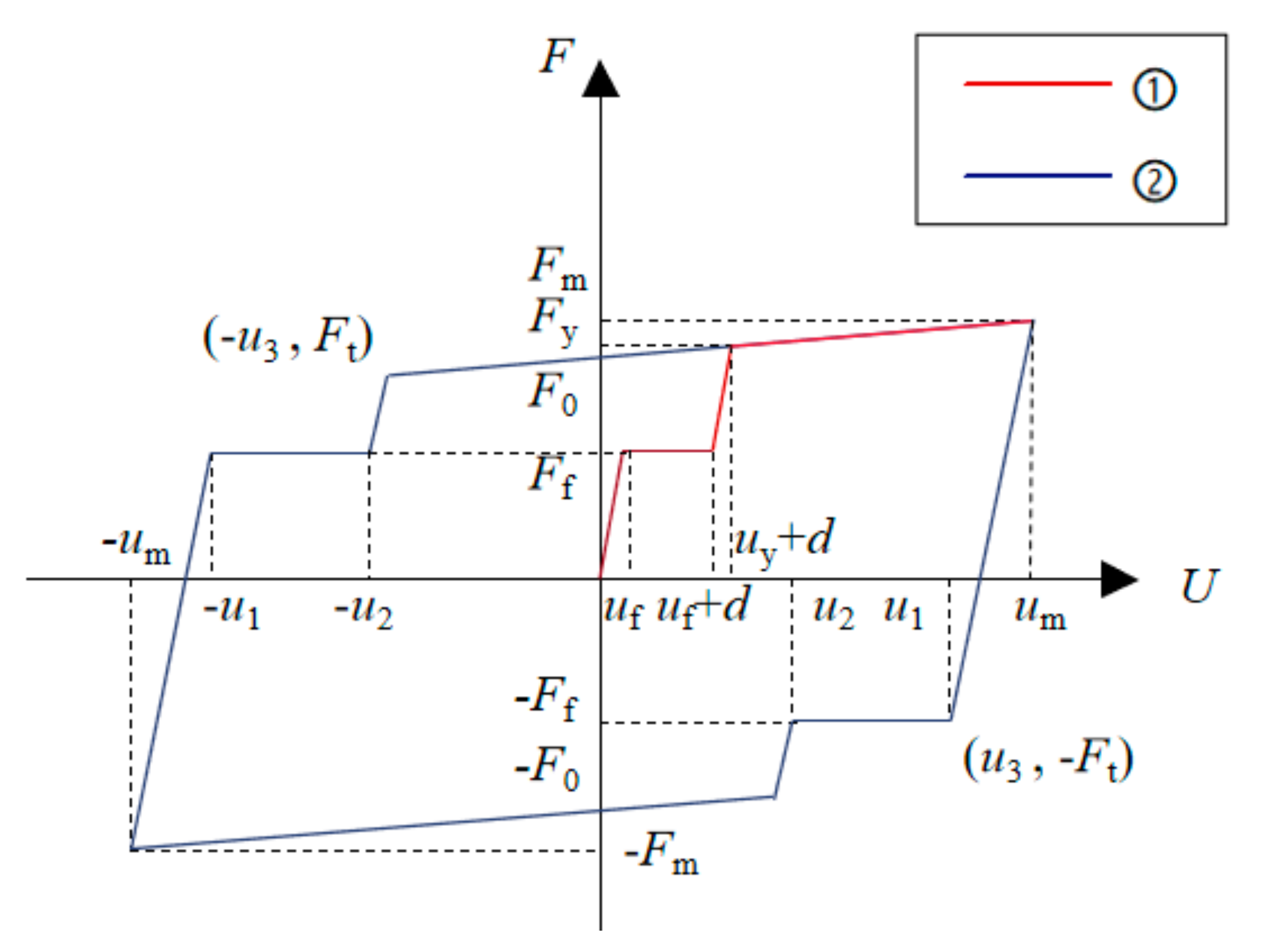 Buildings 13 02401 g014
