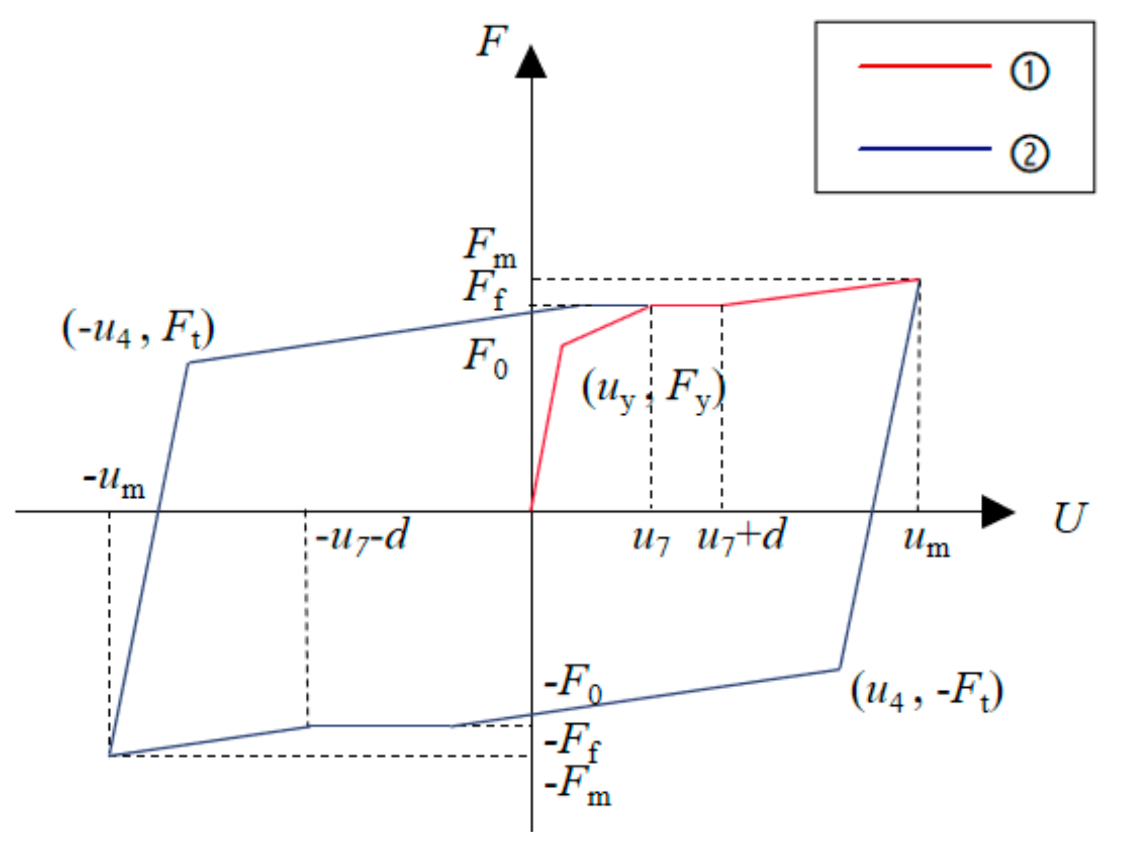 Buildings 13 02401 g017