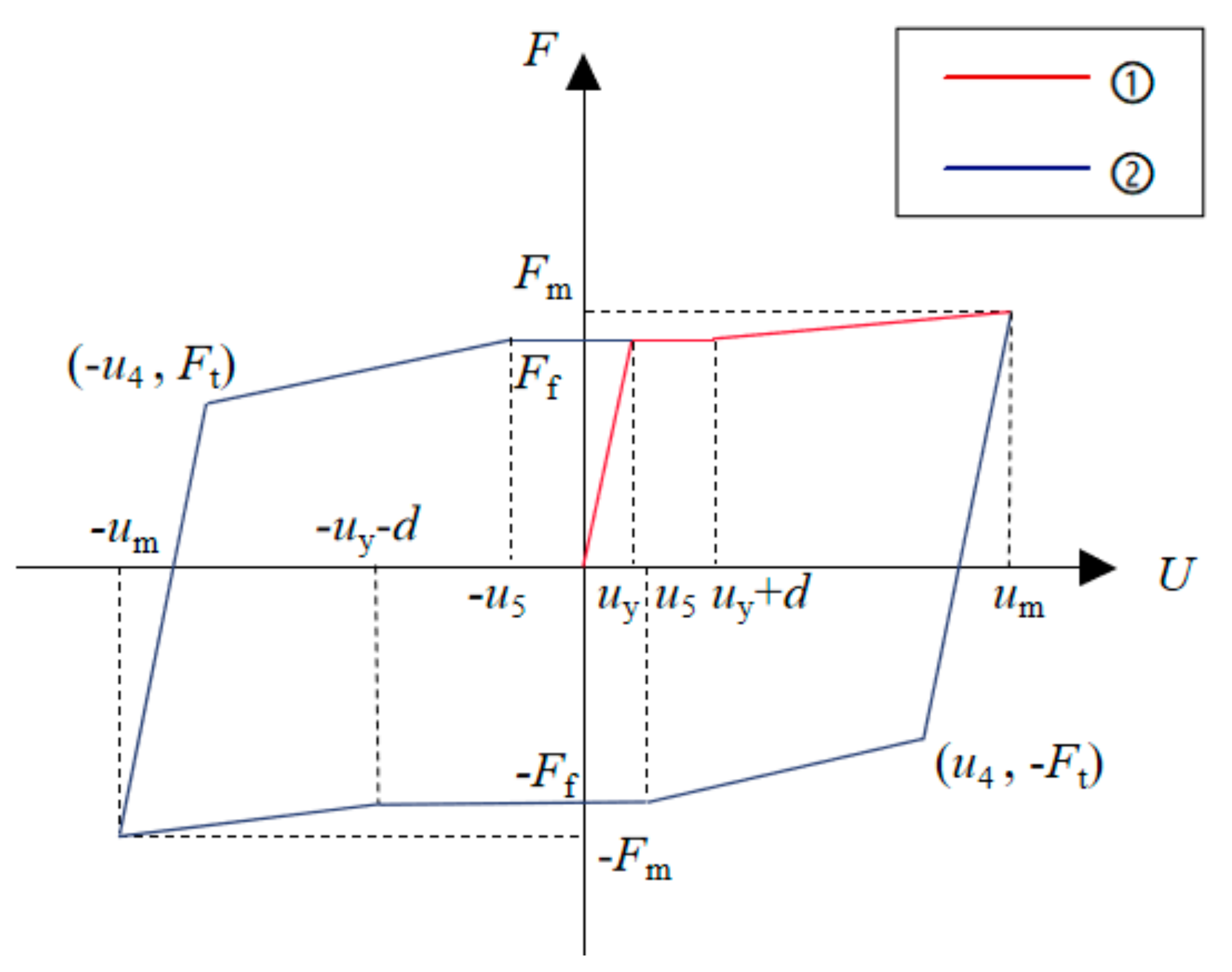 Buildings 13 02401 g018