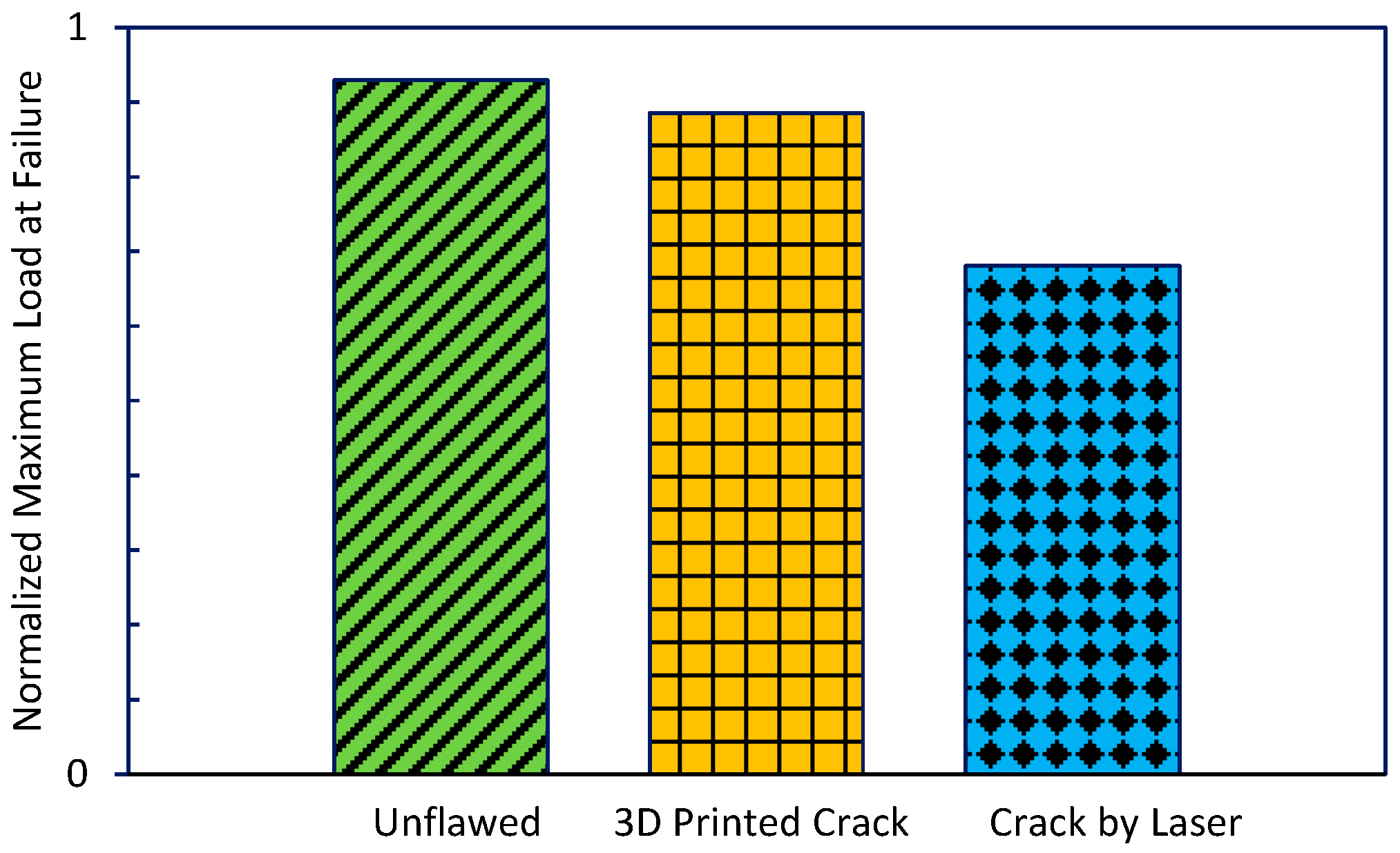 Buildings 13 02402 g008