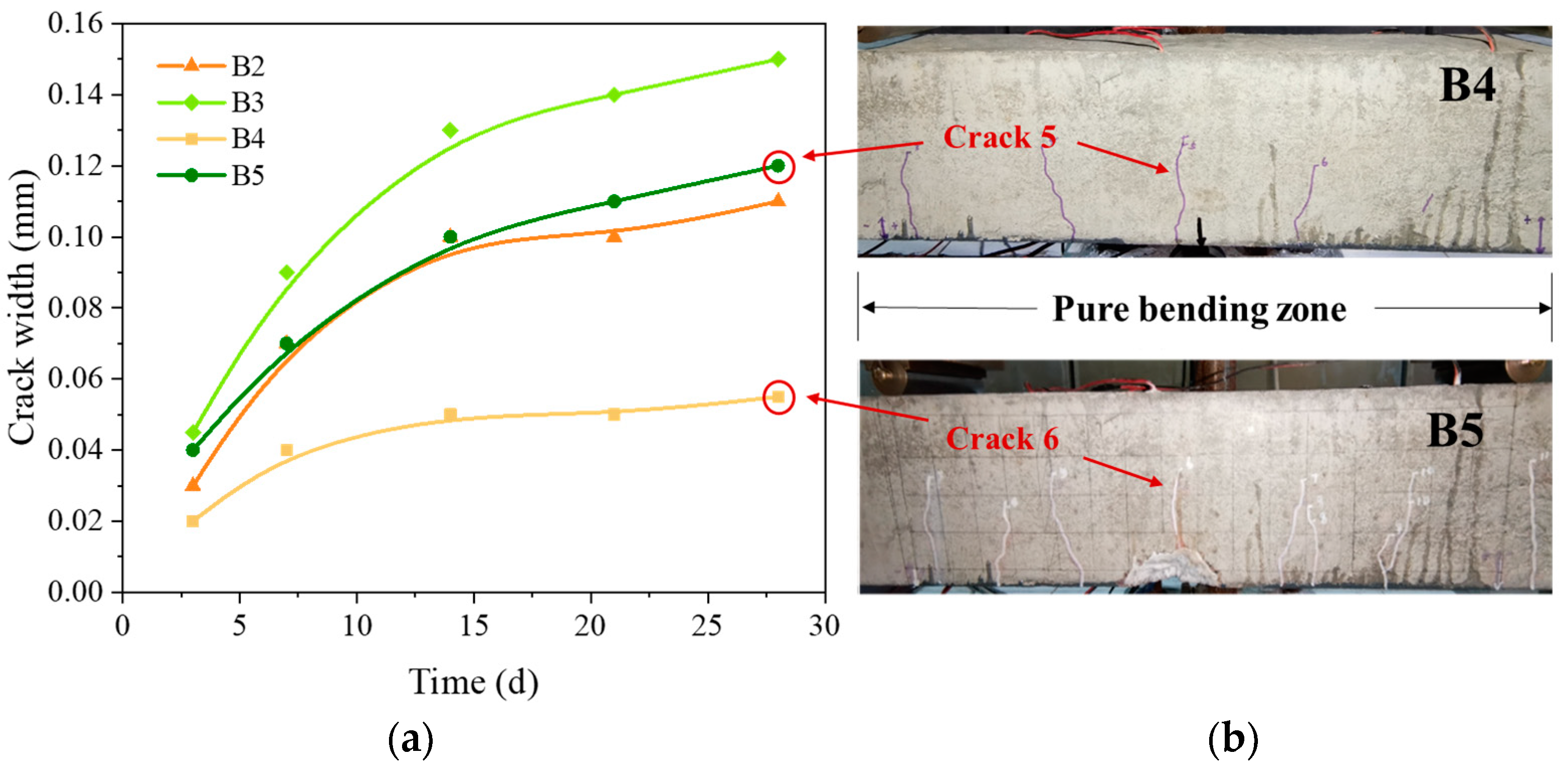 Buildings 13 02403 g006
