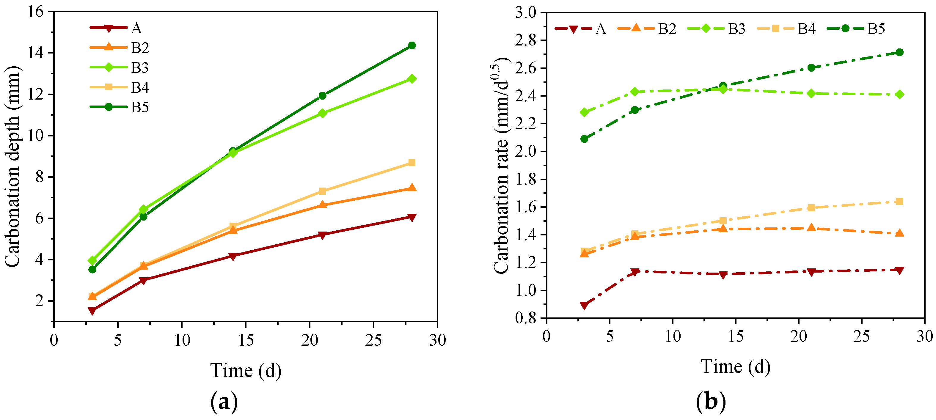 Buildings 13 02403 g007