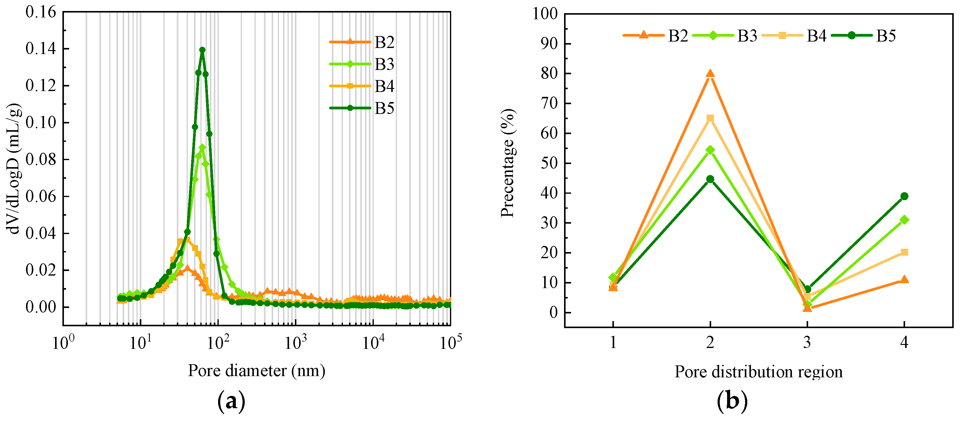 Buildings 13 02403 g010