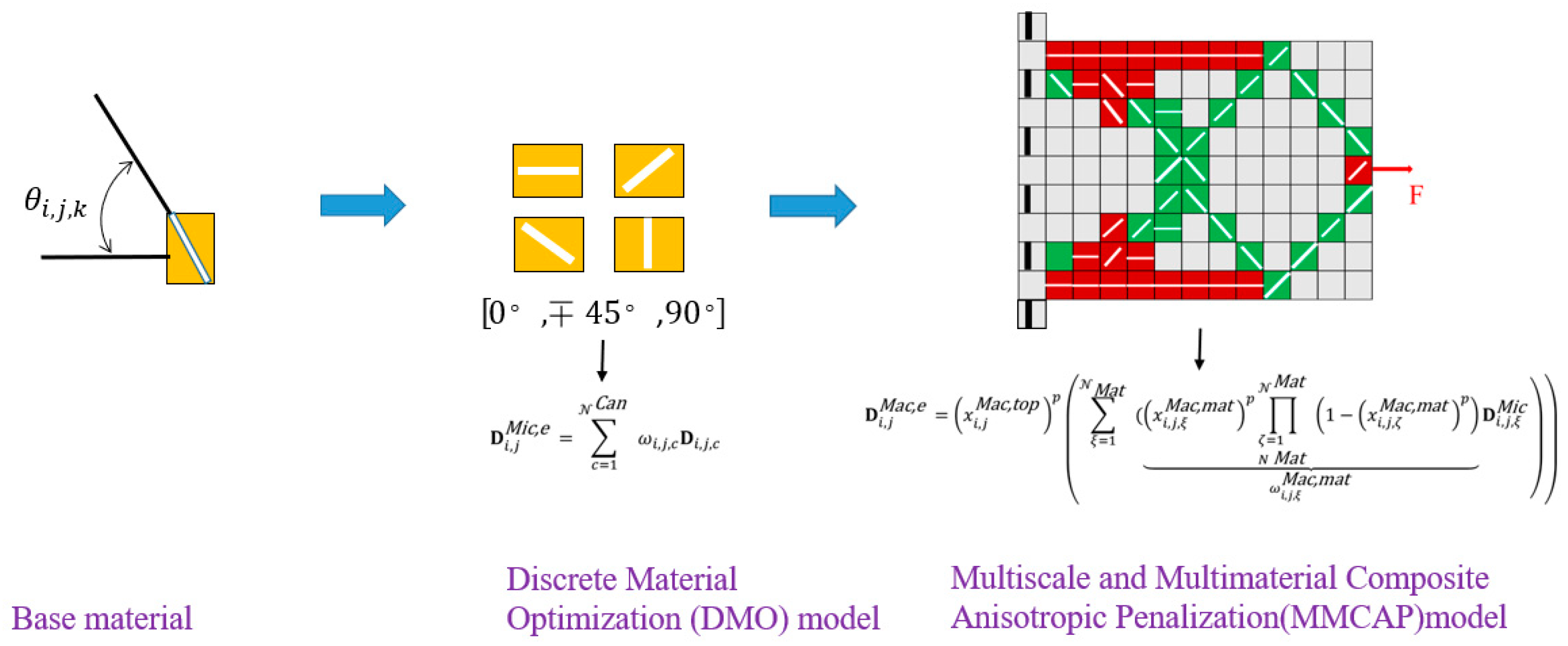 Buildings 13 02406 g005
