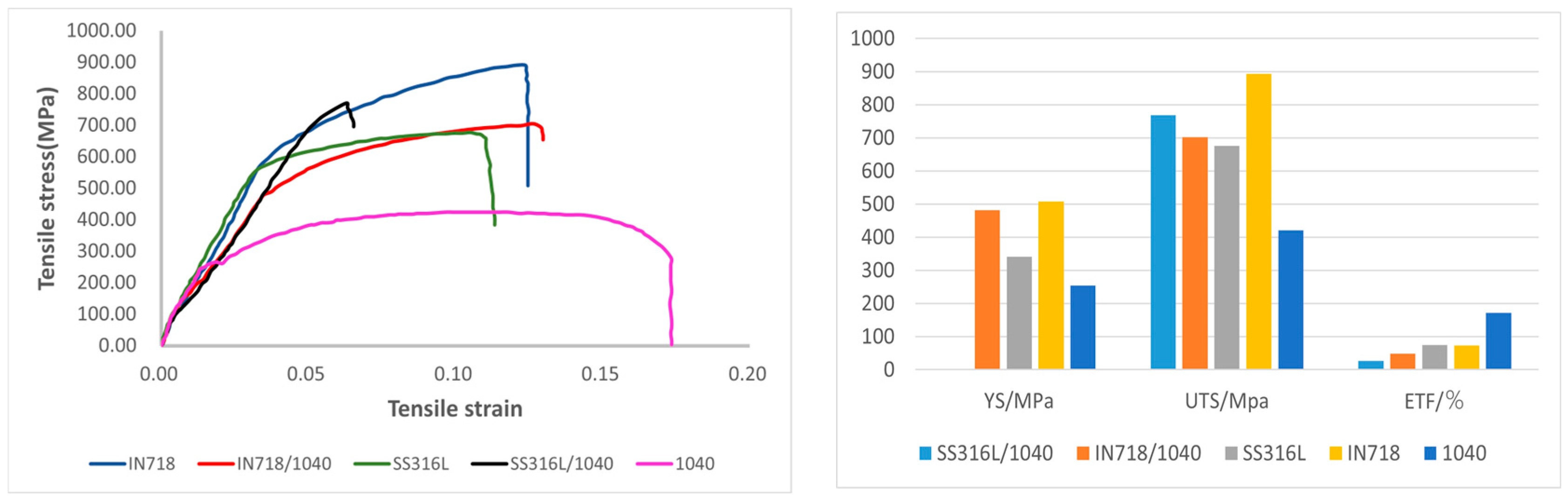 Buildings 13 02406 g008