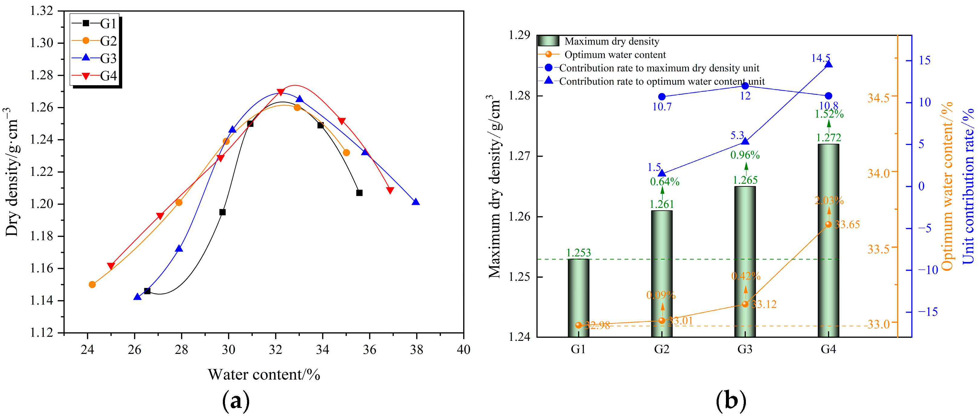 Buildings 13 02407 g005