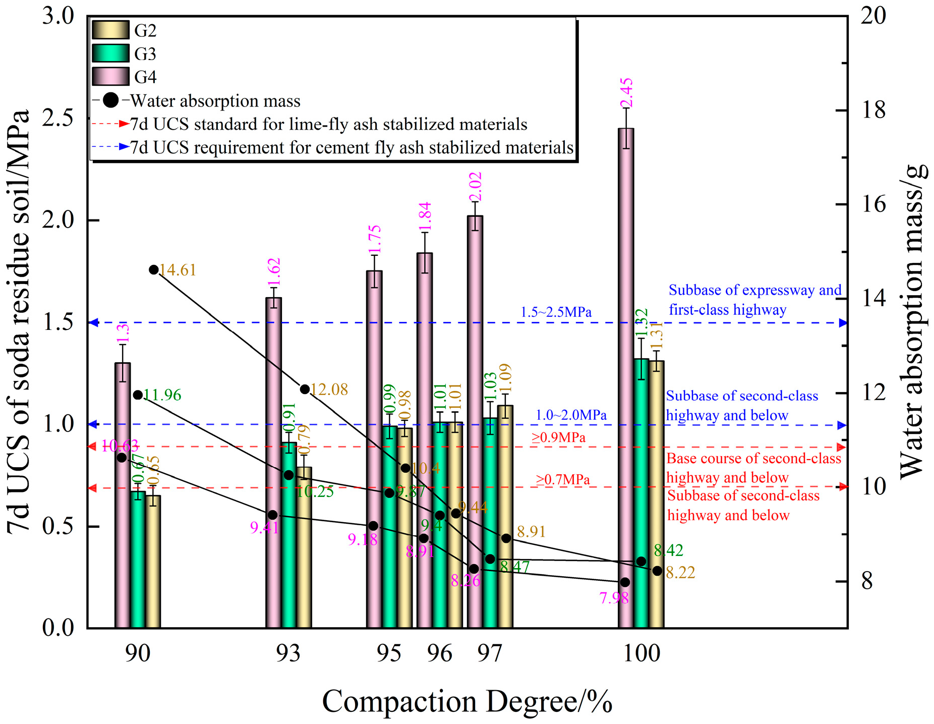 Buildings 13 02407 g006