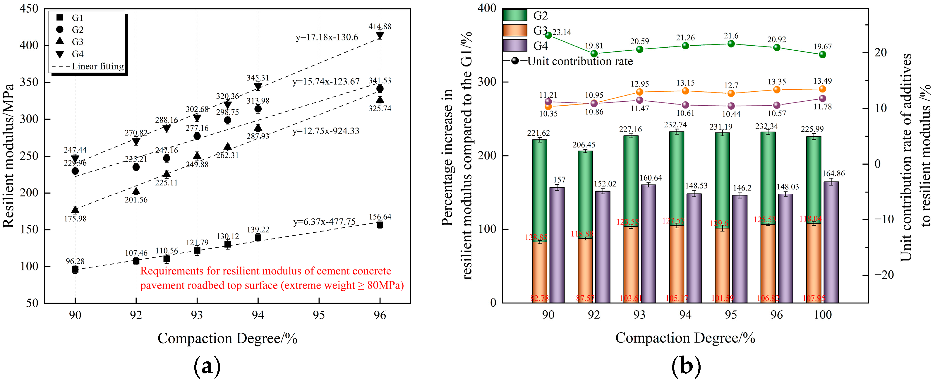Buildings 13 02407 g009
