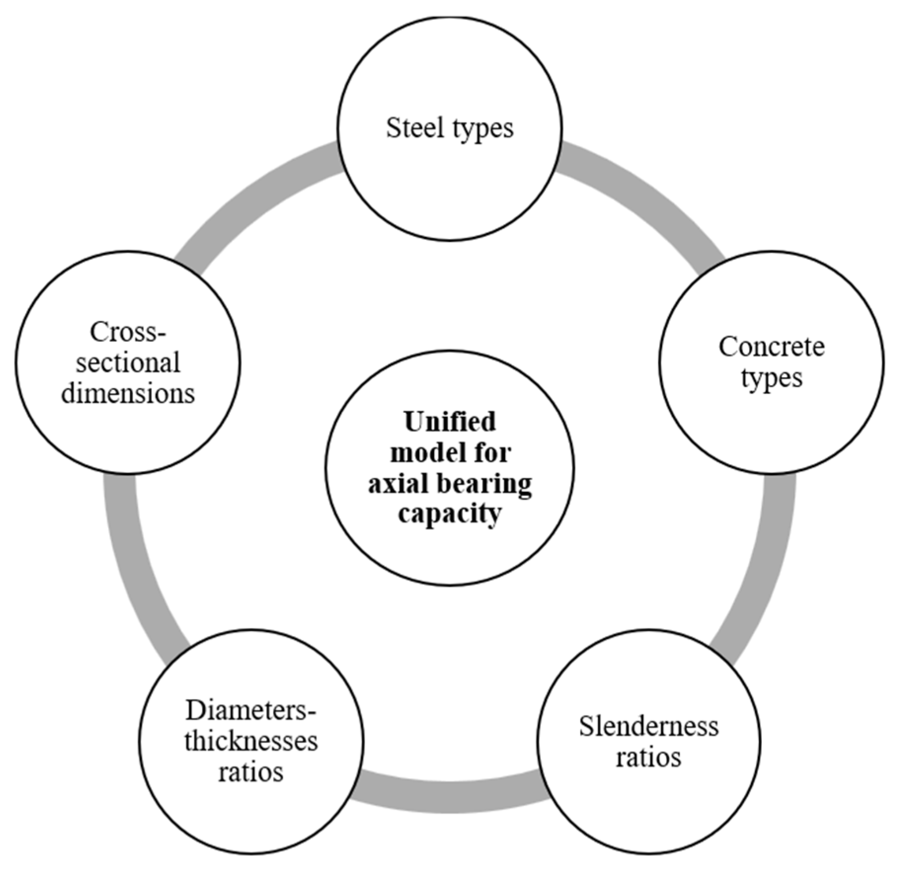 Buildings 13 02408 g002
