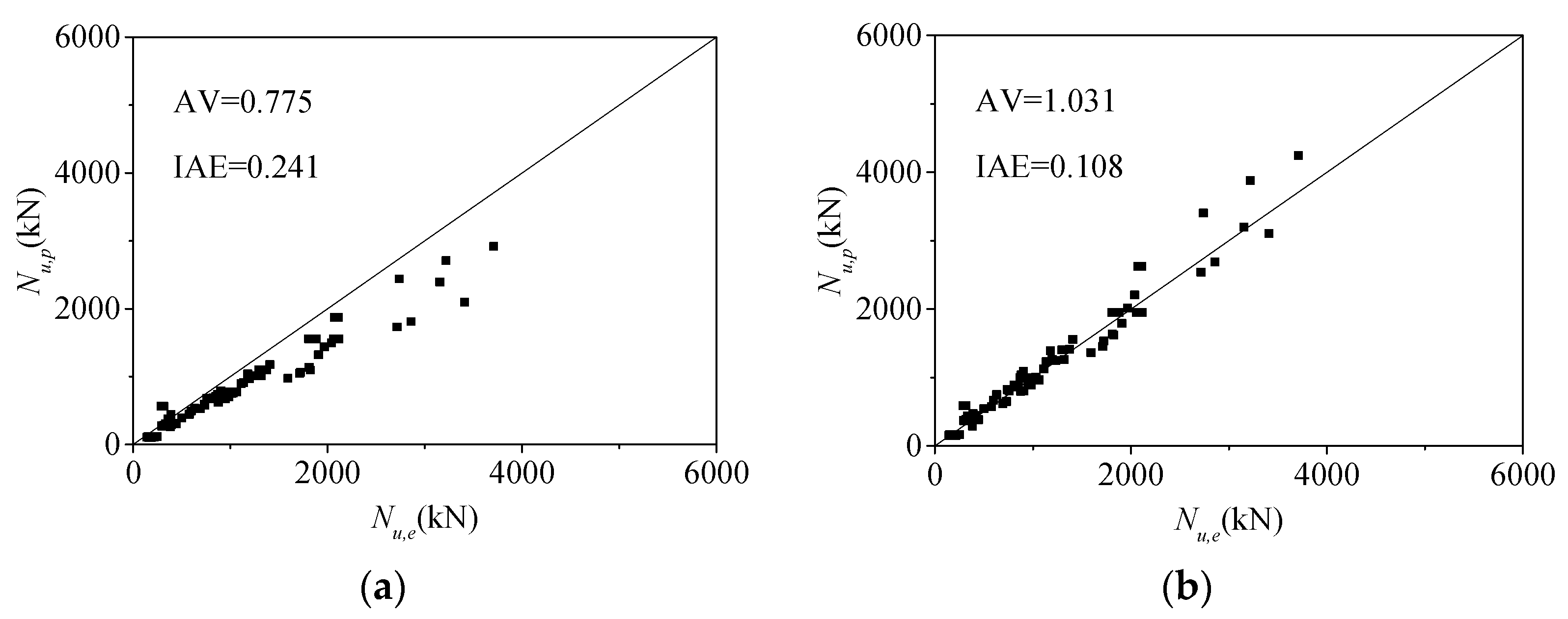 Buildings 13 02408 g007