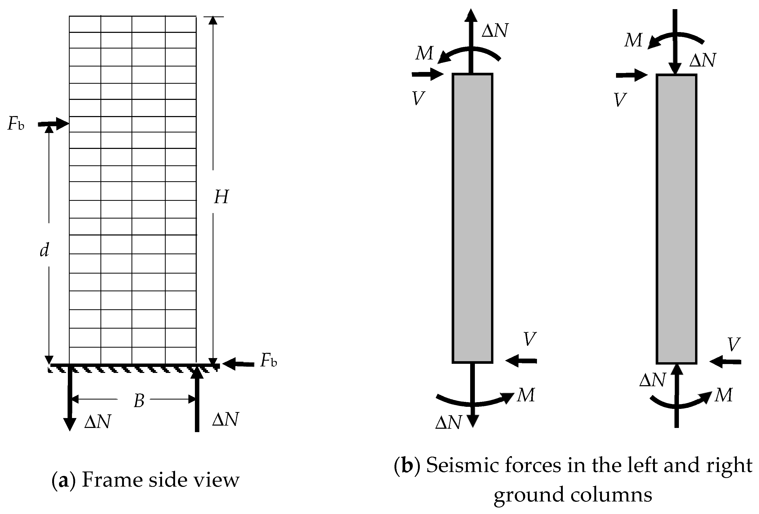 Buildings 13 02411 g002