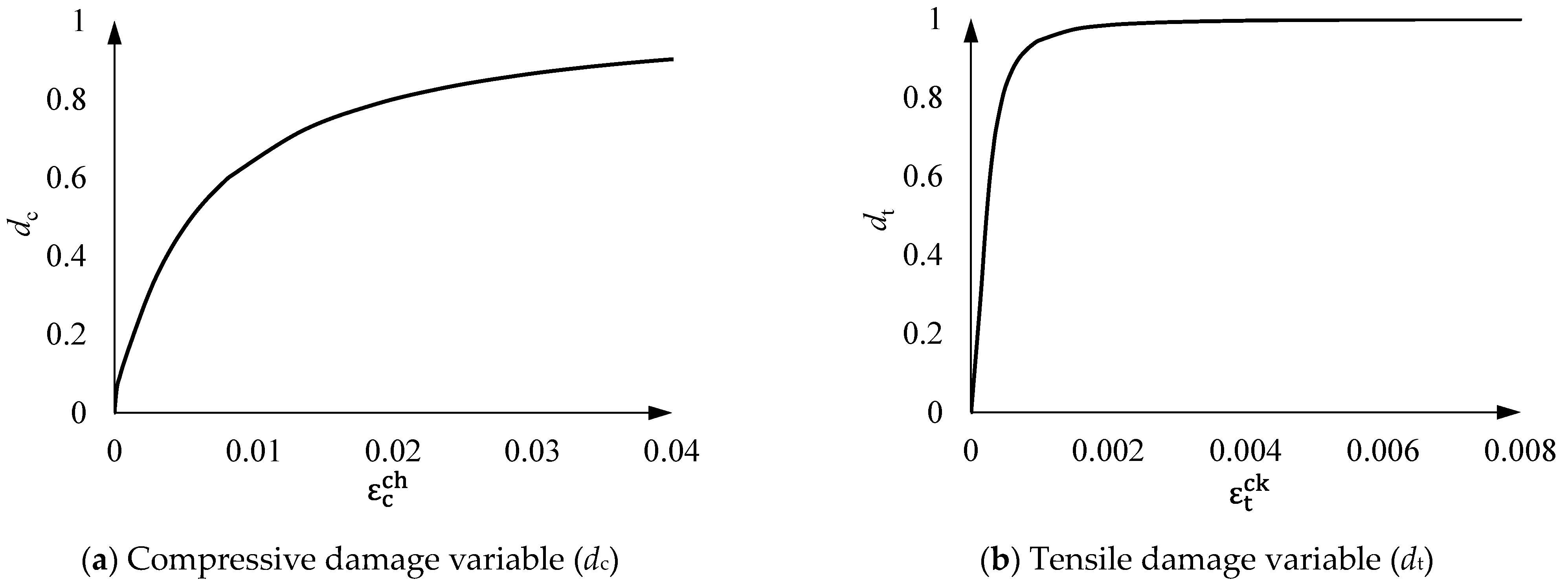 Buildings 13 02411 g006