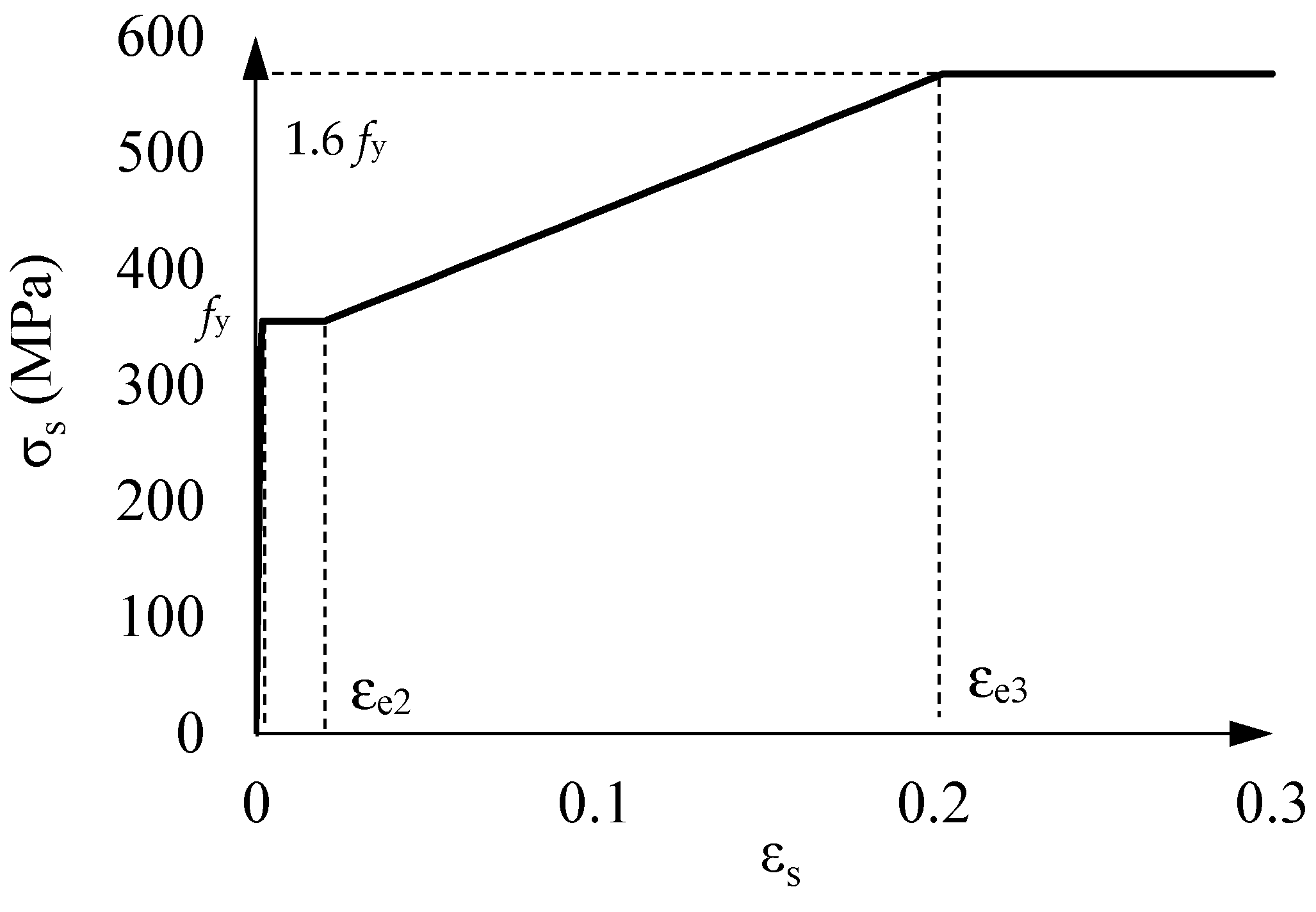 Buildings 13 02411 g007