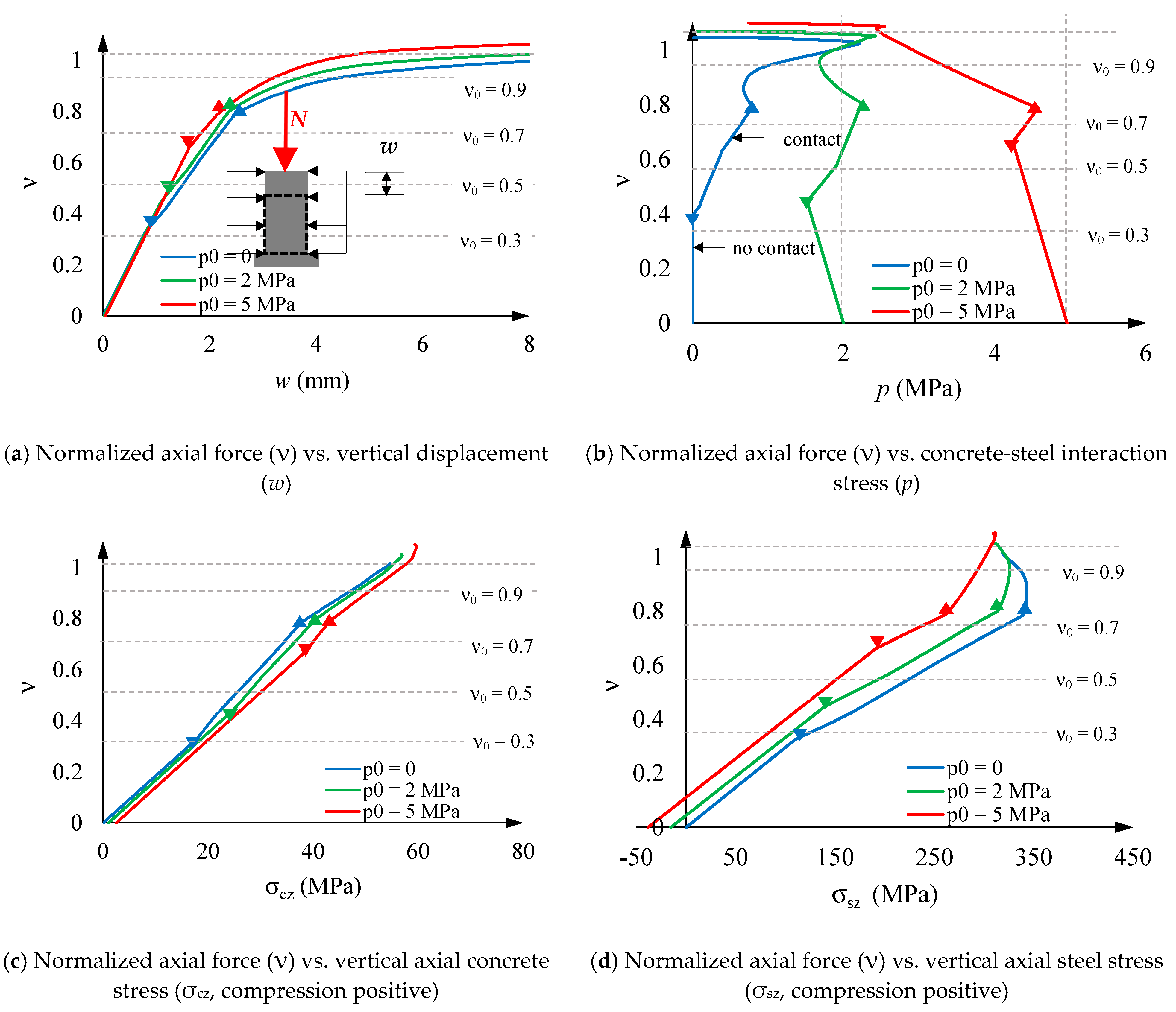 Buildings 13 02411 g009