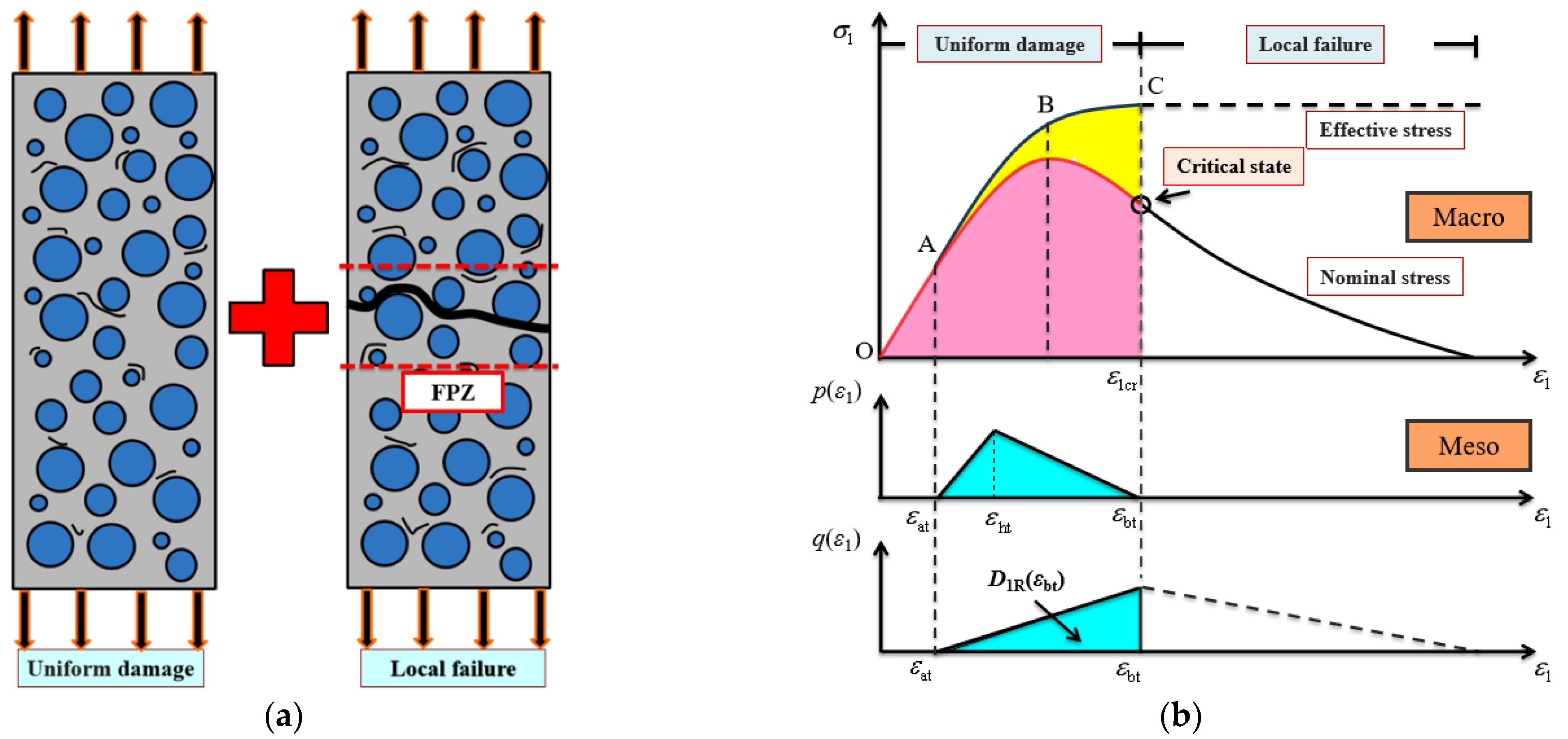 Buildings 13 02412 g007
