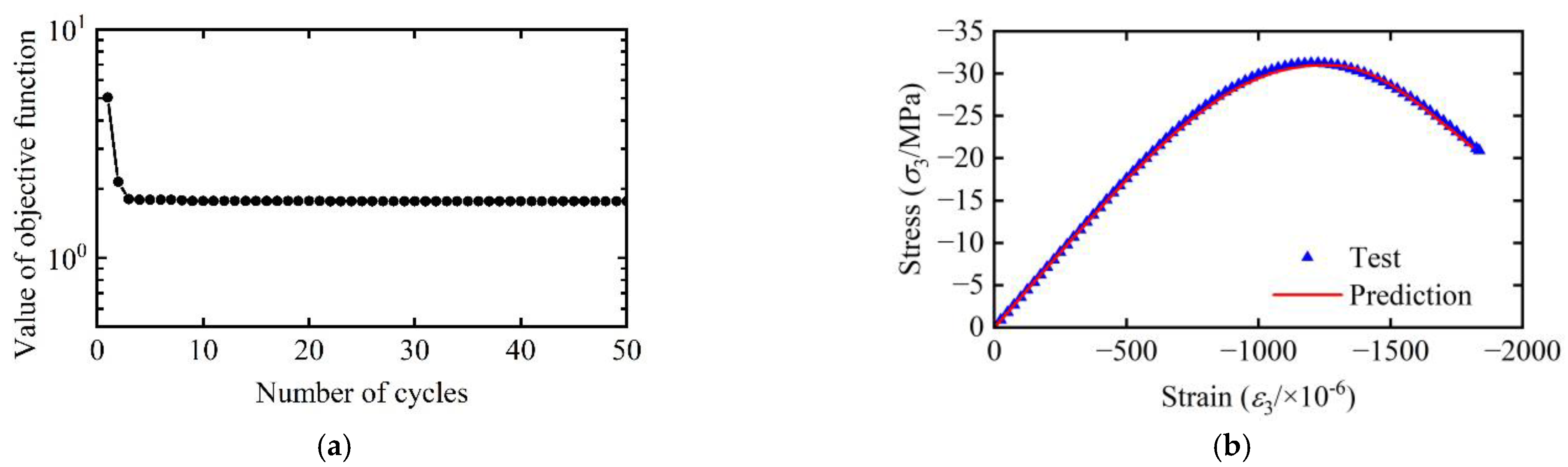 Buildings 13 02412 g011