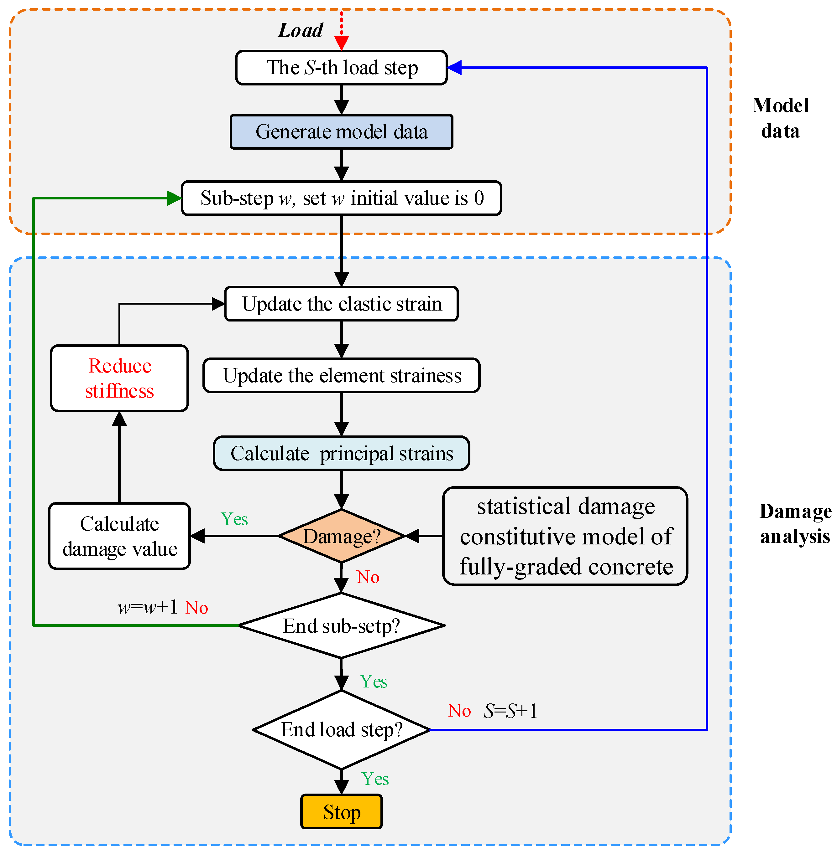 Buildings 13 02412 g012
