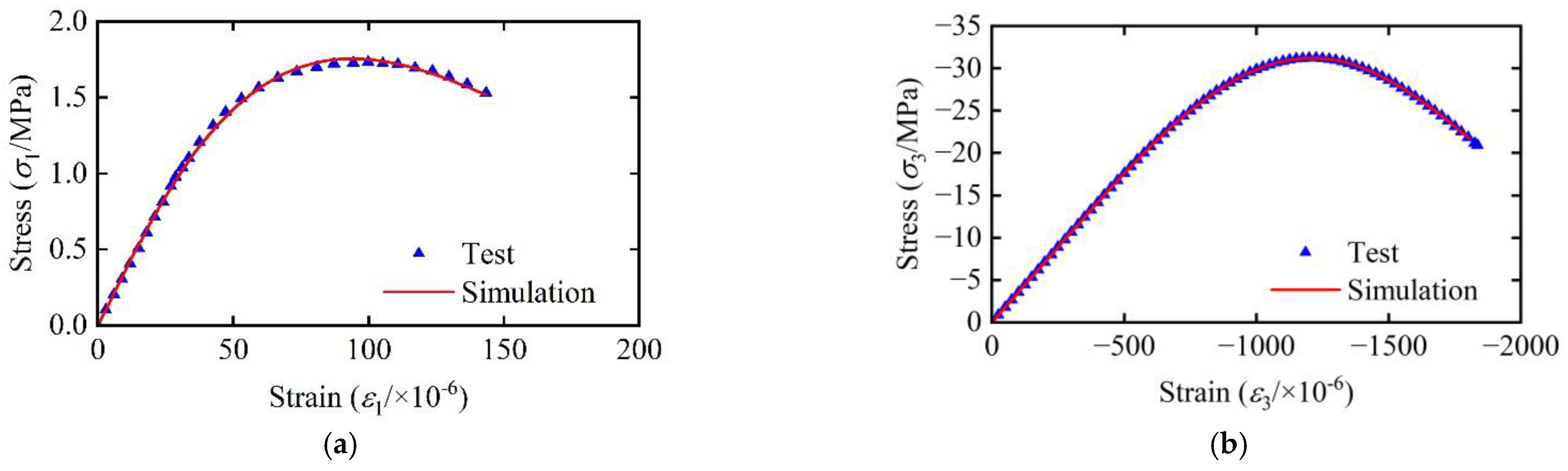 Buildings 13 02412 g015