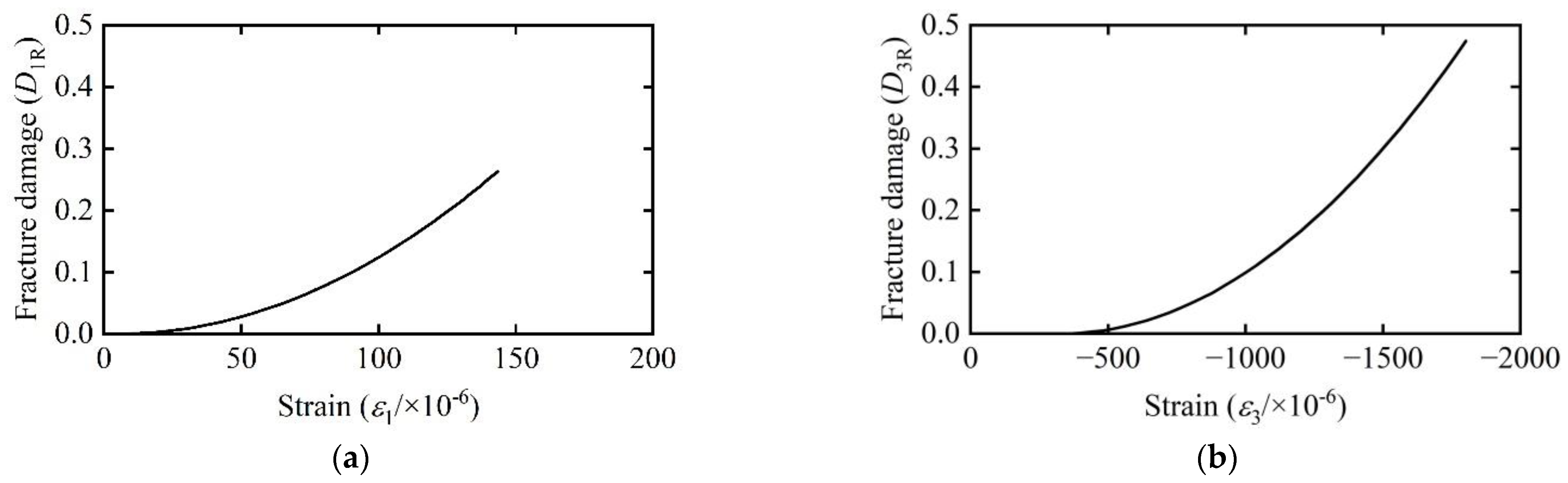 Buildings 13 02412 g016