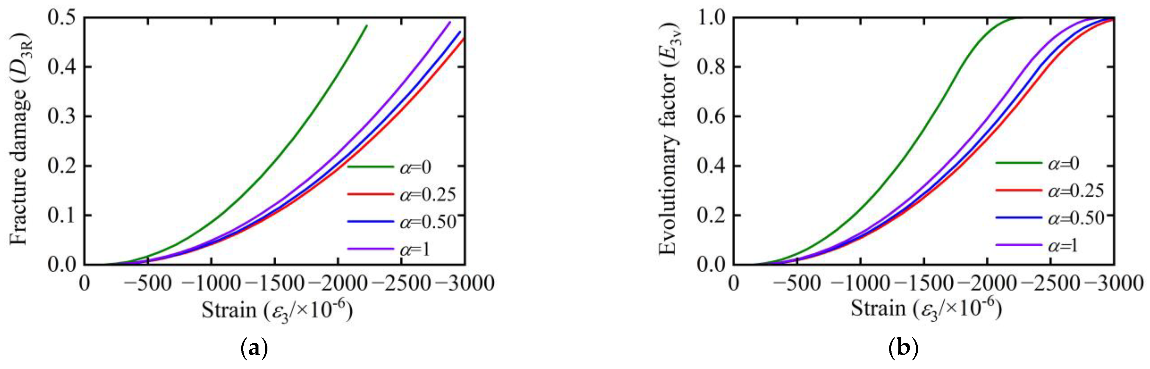 Buildings 13 02412 g020
